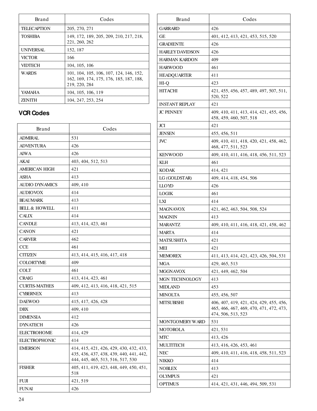 RCA 600-Watt manual VCR Codes 