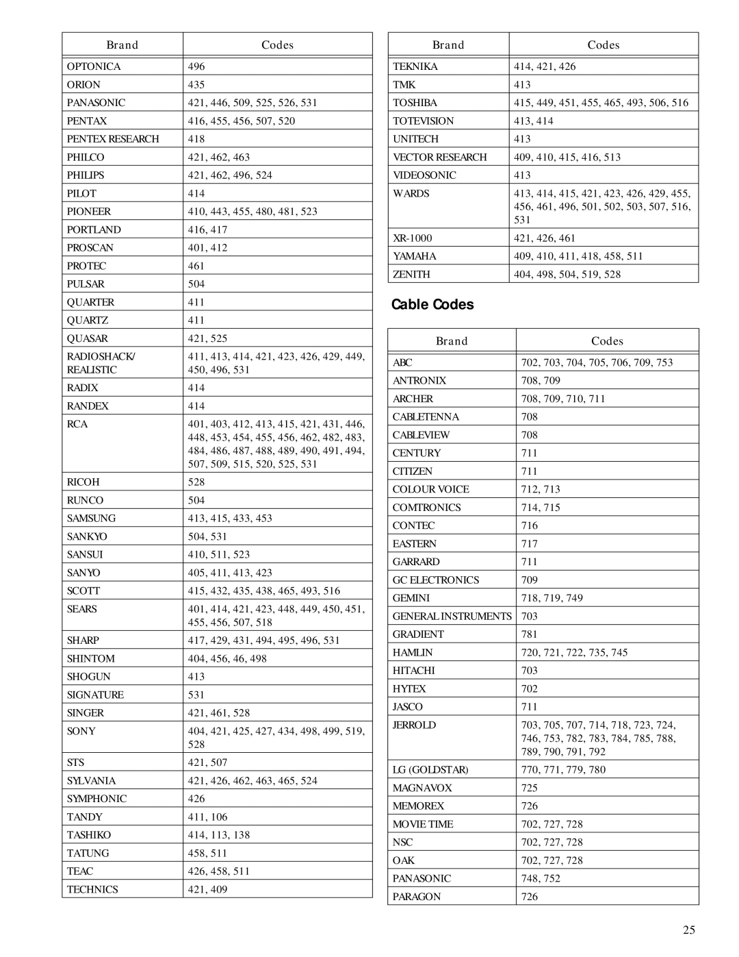 RCA 600-Watt manual Cable Codes 