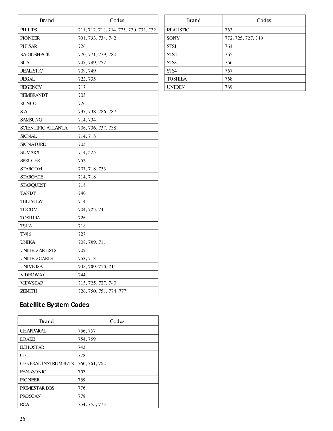 RCA 600-Watt manual Satellite System Codes 