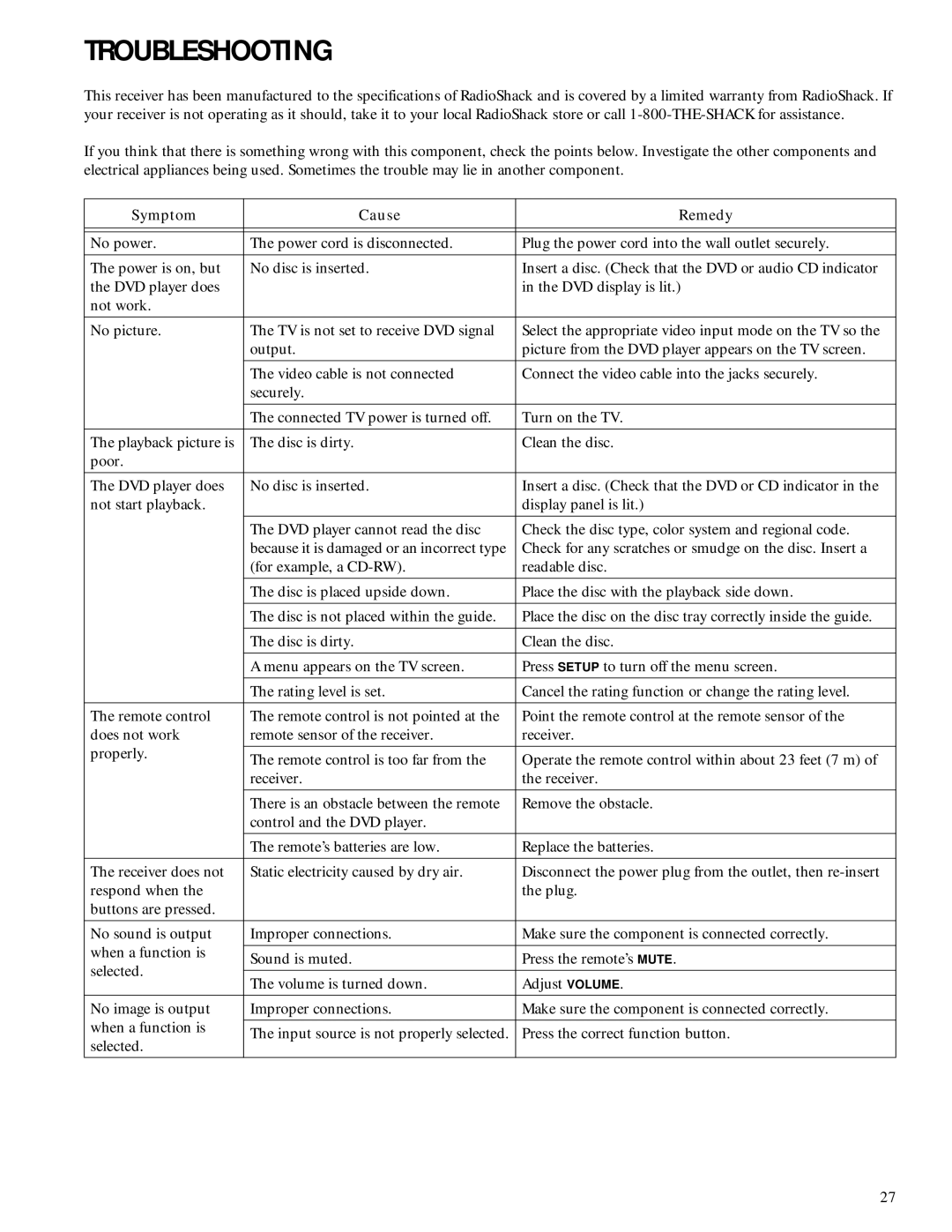 RCA 600-Watt manual Troubleshooting, Symptom Cause Remedy 