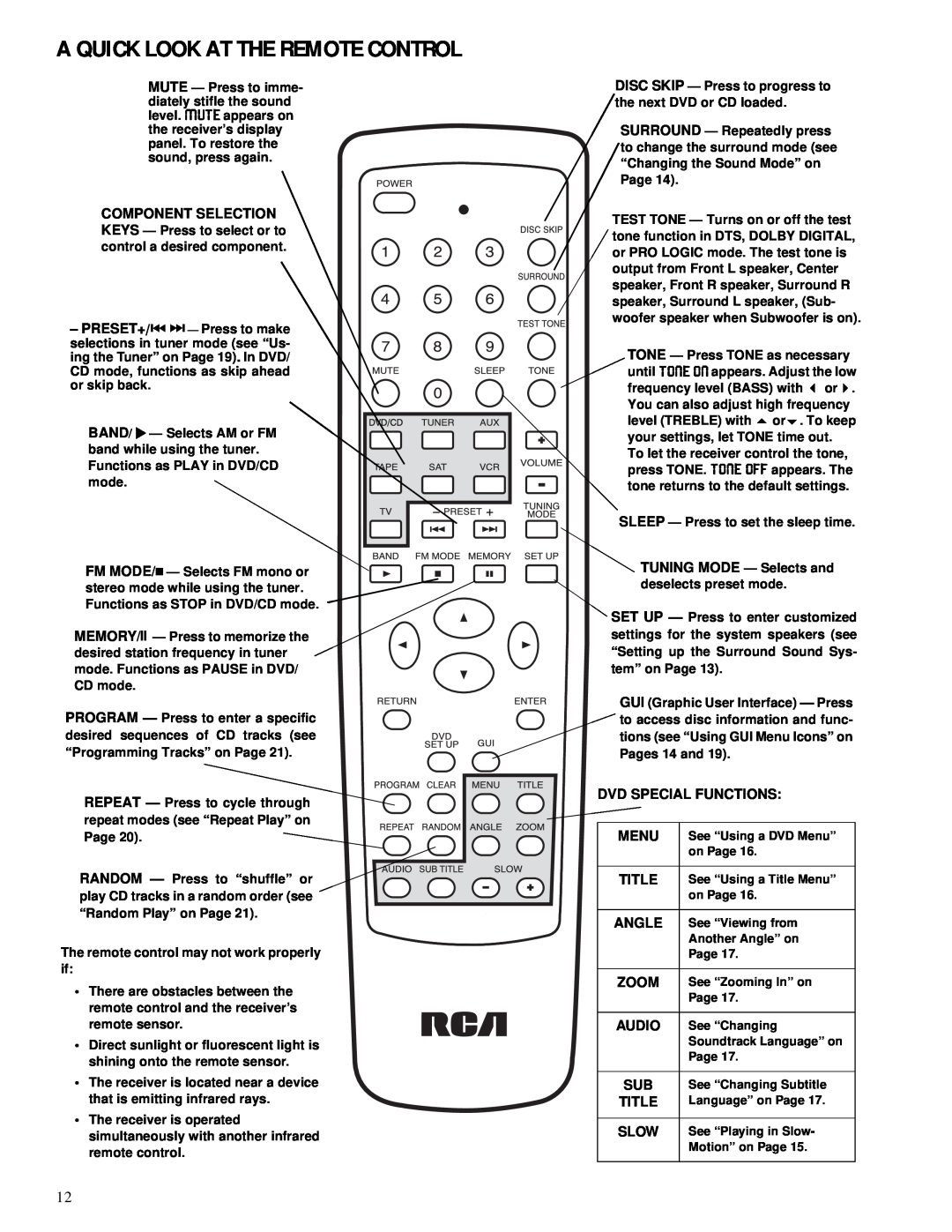 RCA 600-Watt manual A Quick Look At The Remote Control, Dvd Special Functions, Menu, Title, Angle, Zoom, Audio, Slow 