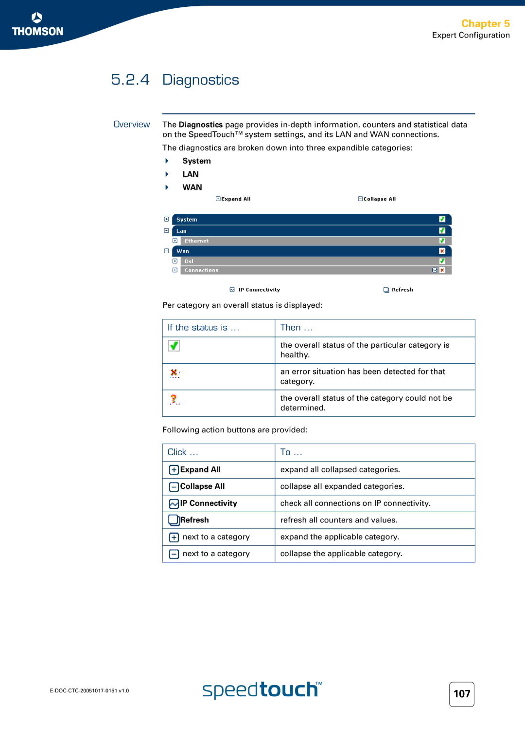 RCA 620, 608WL, 605 manual Diagnostics, If the status is Then 