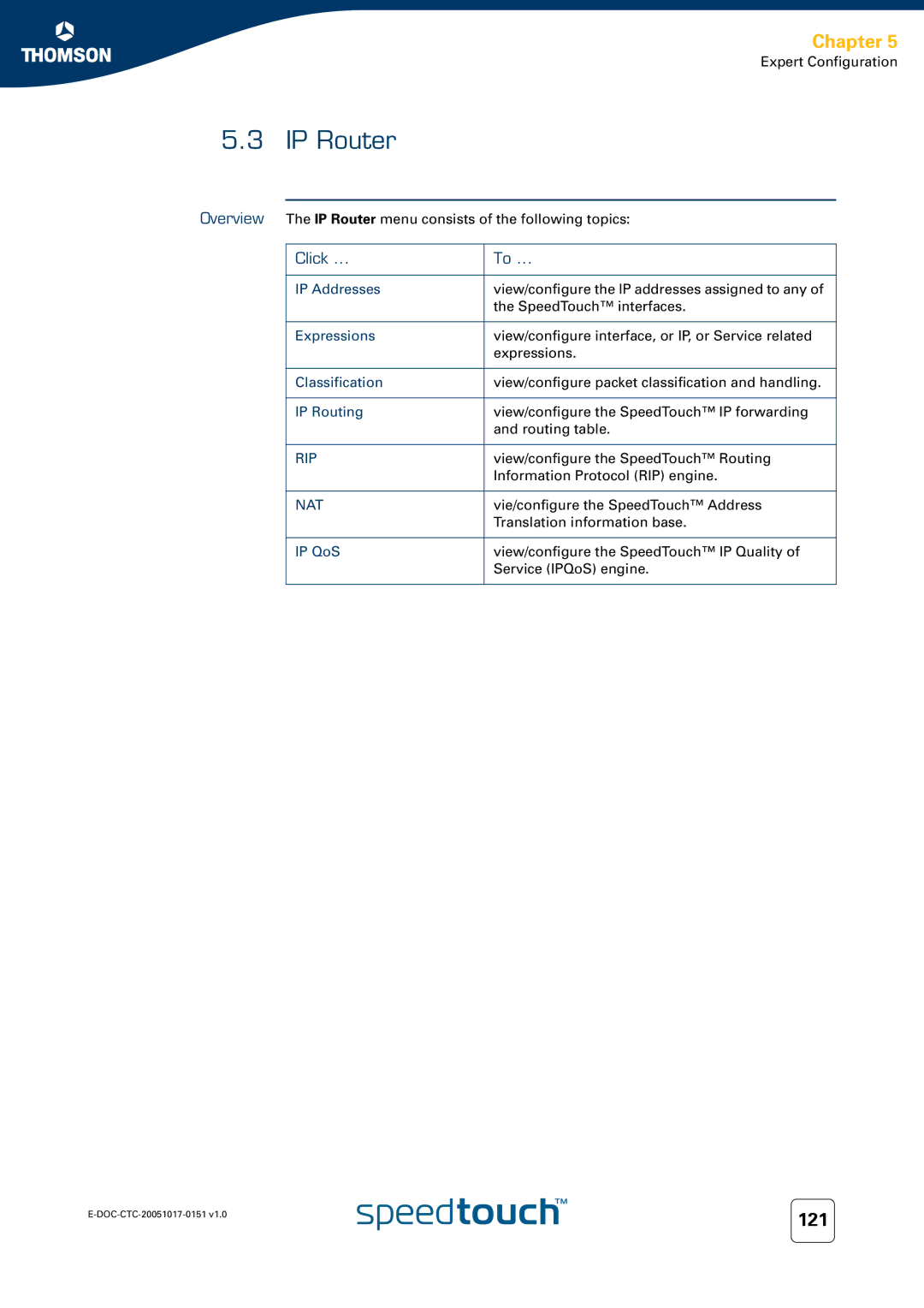 RCA 605, 620, 608WL manual IP Router 