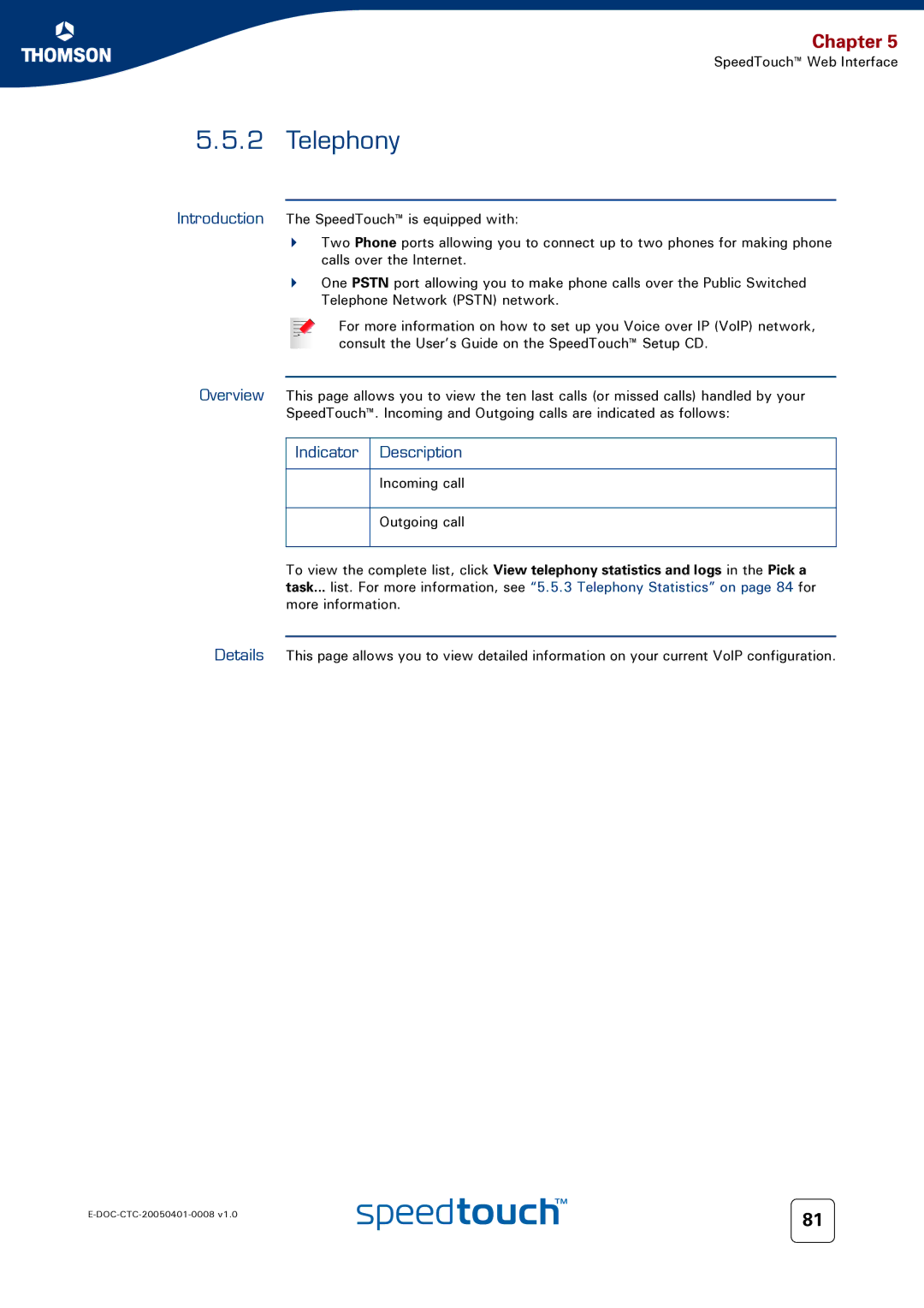 RCA 716v5 (WL) manual Telephony, Indicator Description 