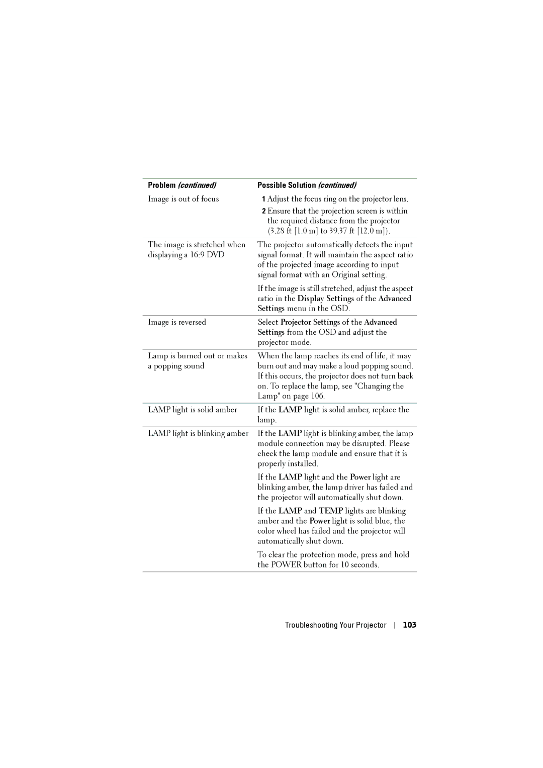 RCA 7700 manual Ratio in the Display Settings of the Advanced, Select Projector Settings of the Advanced 