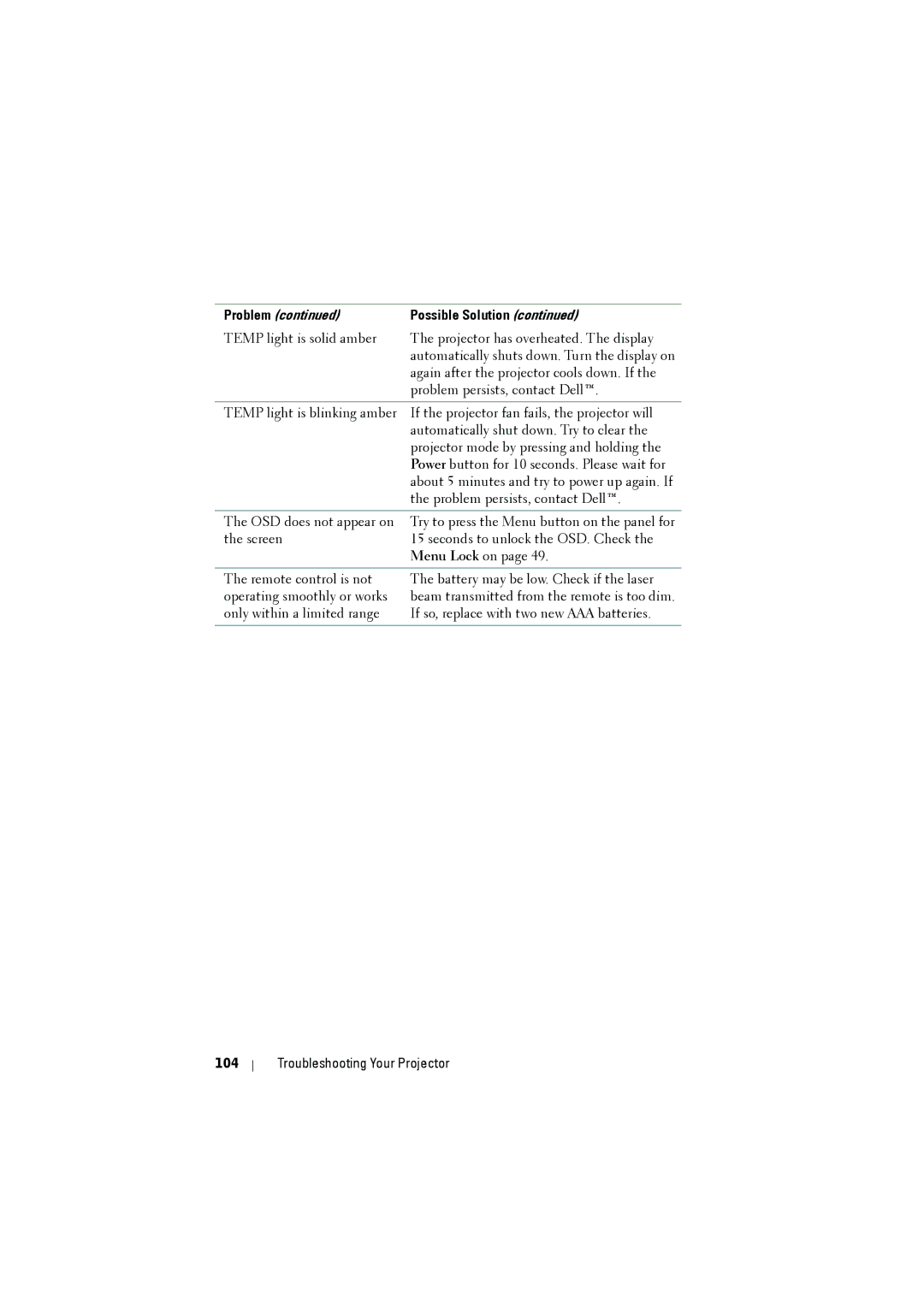 RCA 7700 manual Troubleshooting Your Projector 