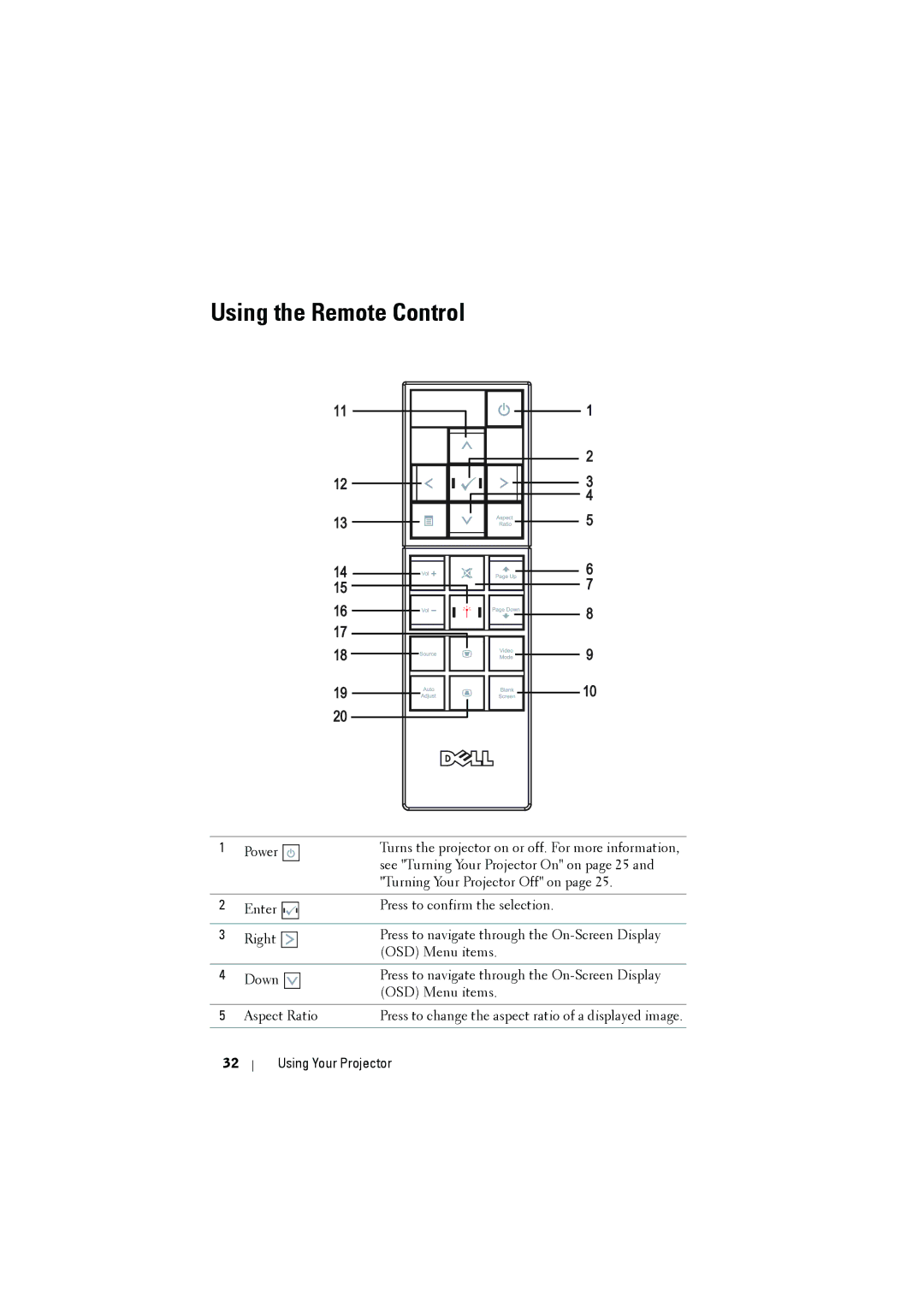 RCA 7700 manual Using the Remote Control 