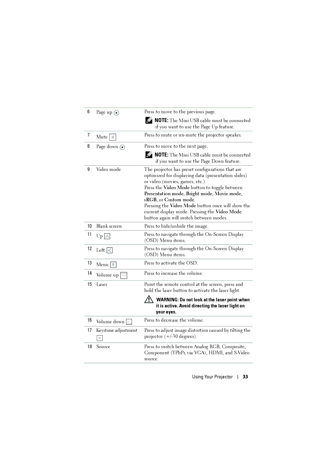 RCA 7700 manual Presentation mode, Bright mode, Movie mode, SRGB, or Custom mode 