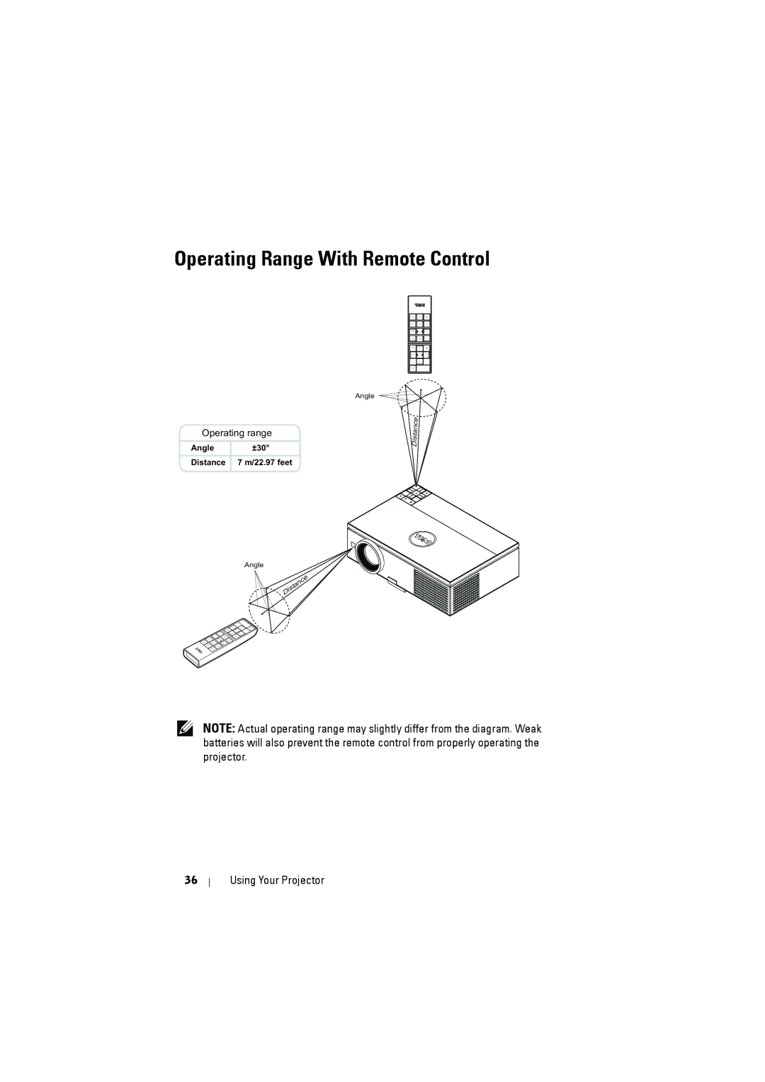 RCA 7700 manual Operating Range With Remote Control 