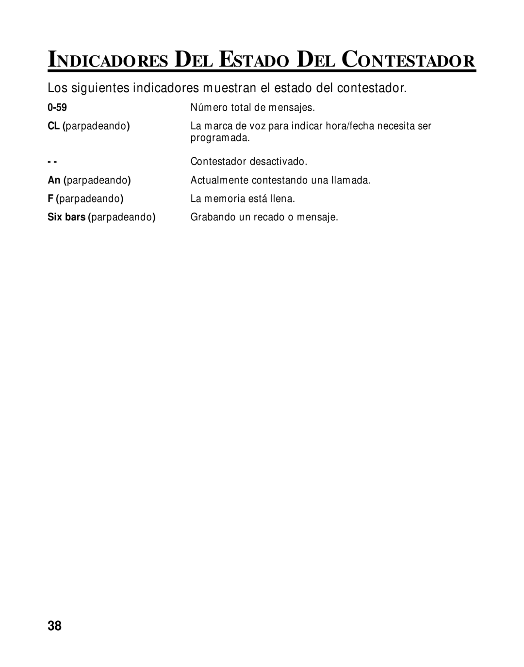 RCA 900 MHz manual Indicadores DEL Estado DEL Contestador 