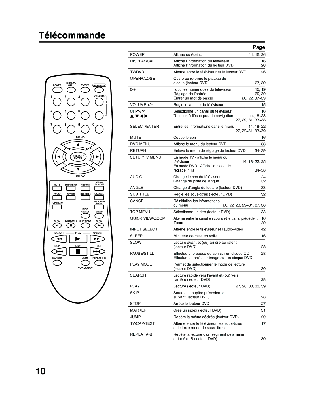 RCA 9V400TD manual Télécommande, Open/Close 