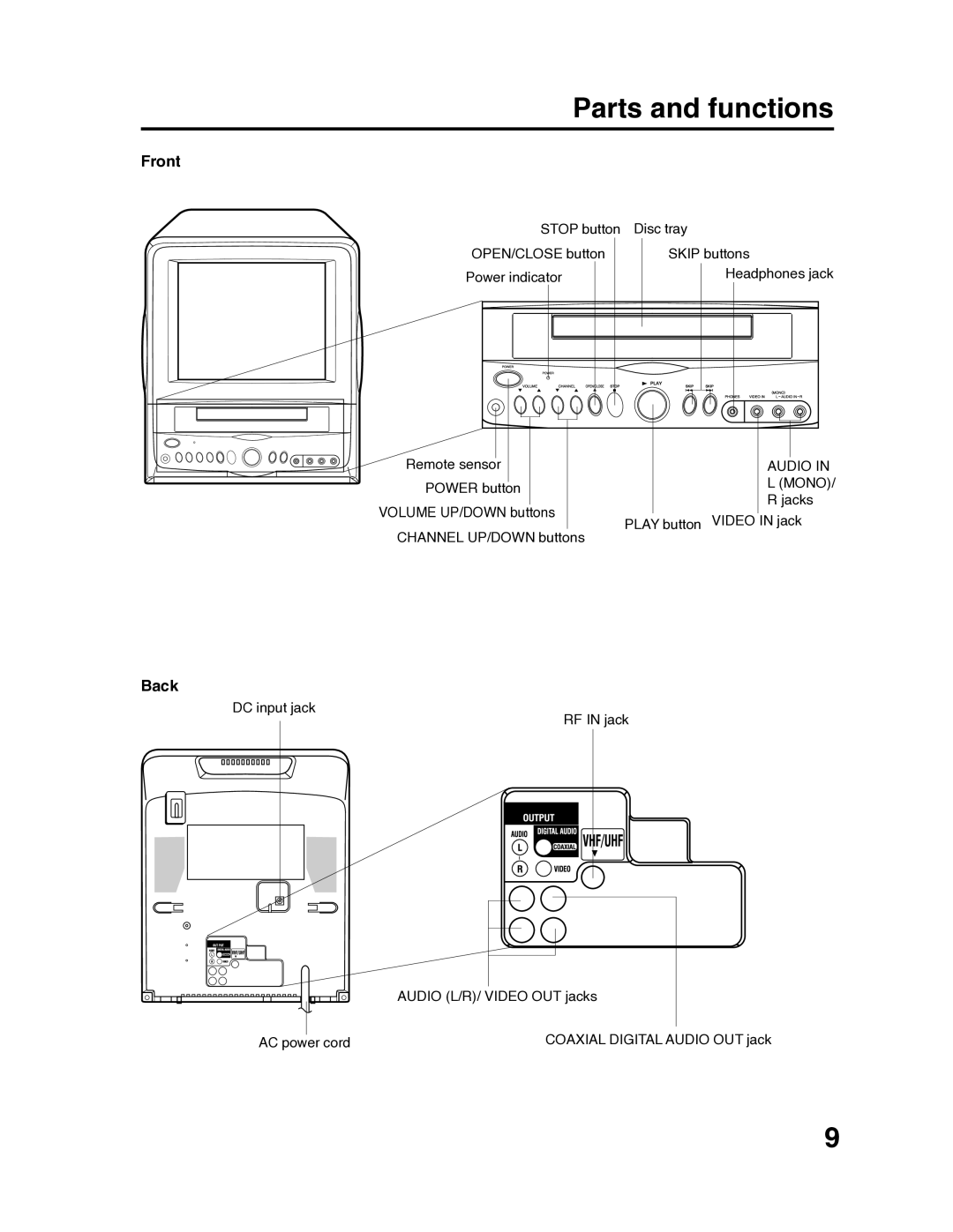 RCA 9V400TD manual Parts and functions, Front, Back 