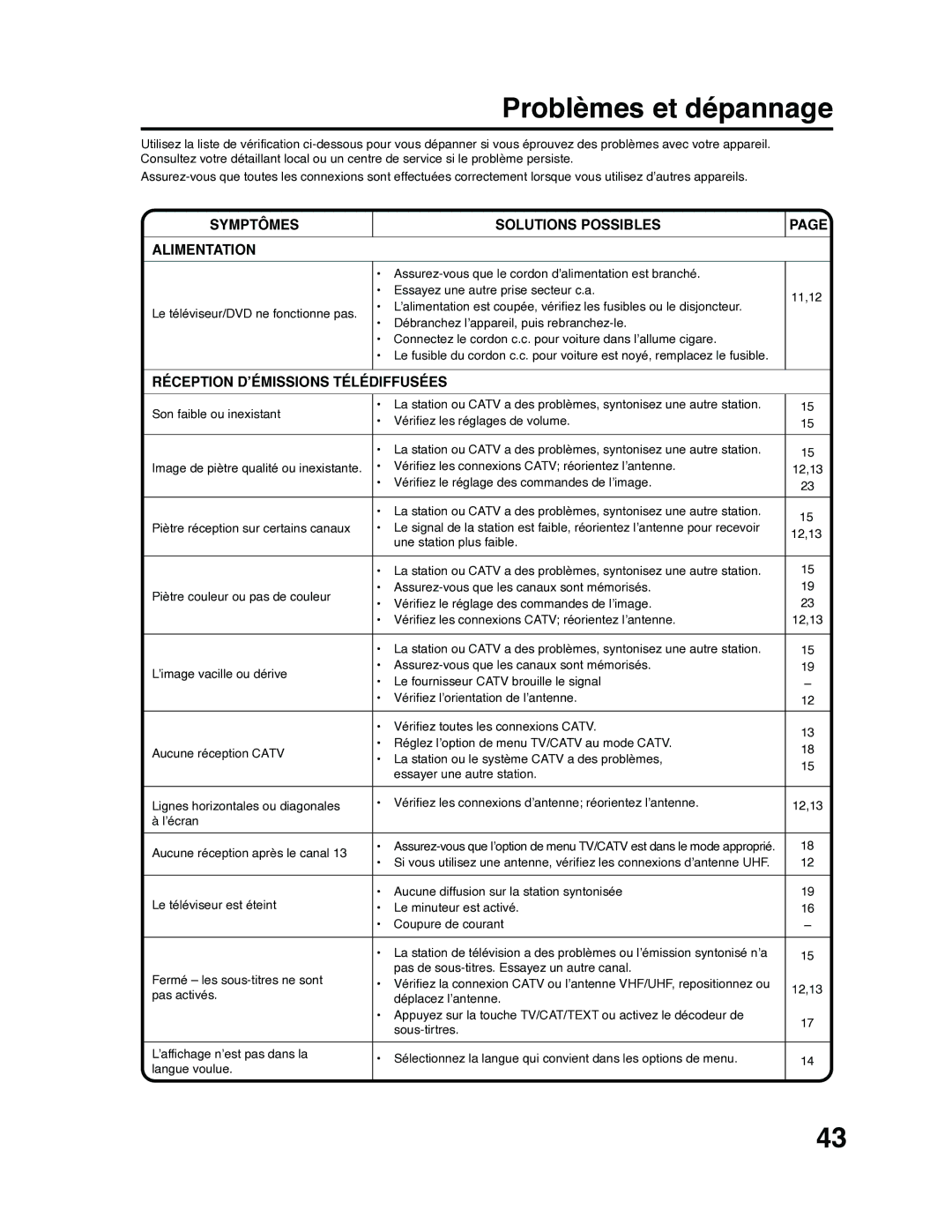 RCA 9V400TD manual Problèmes et dépannage, Symptômes Solutions Possibles Alimentation, Réception D’ÉMISSIONS Télédiffusées 