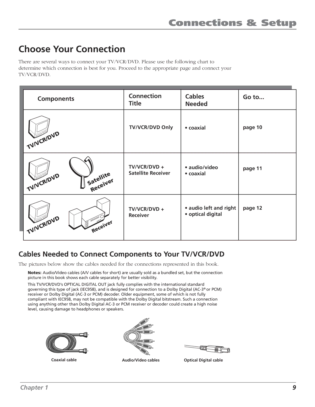 RCA B27TF680 manual Choose Your Connection, Cables Needed to Connect Components to Your TV/VCR/DVD 