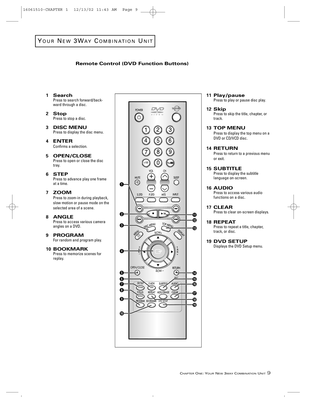 RCA B27TF685 manual Remote Control DVD Function Buttons Search, Stop, Play/pause, Skip 