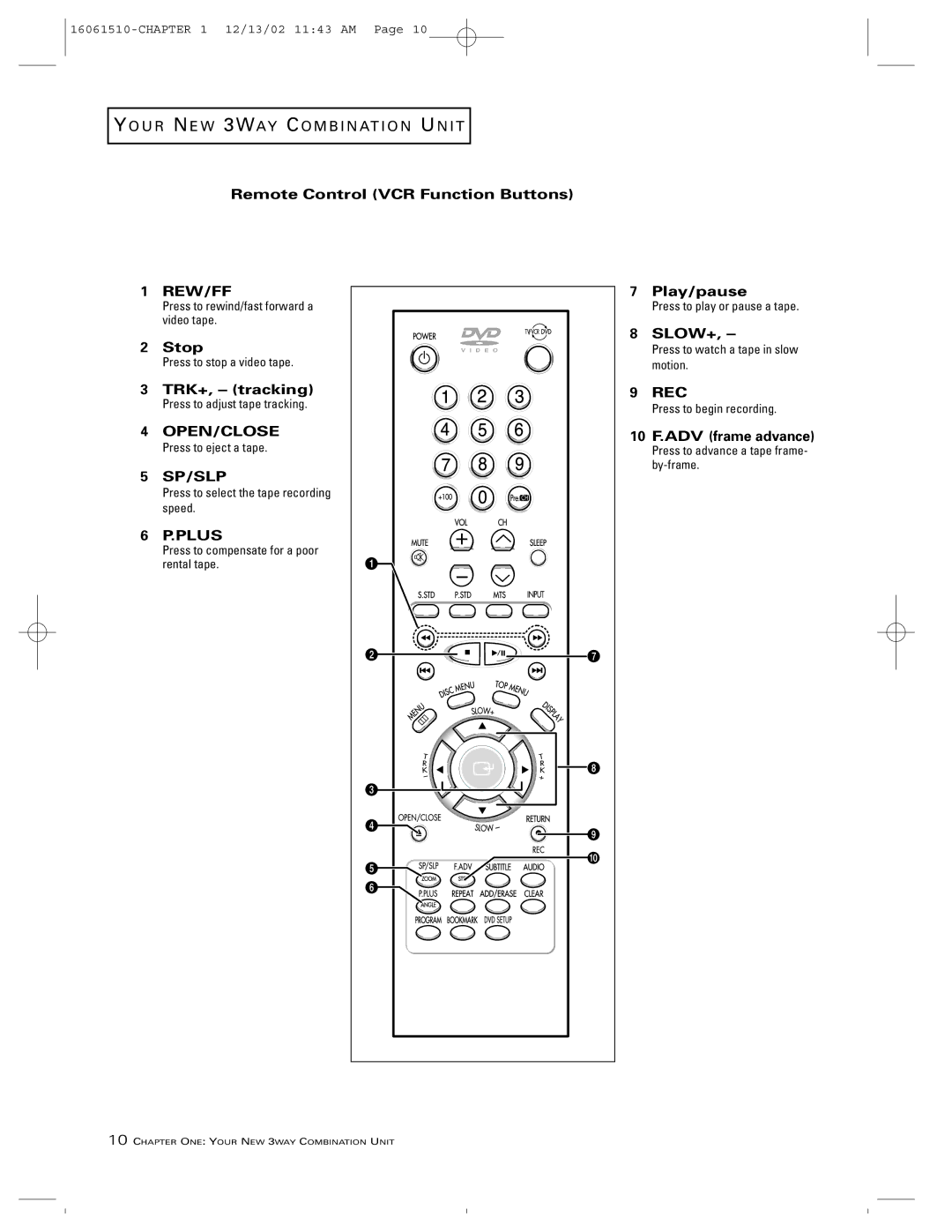 RCA B27TF685 manual Remote Control VCR Function Buttons, TRK+, tracking, Slow+, 10 F.ADV frame advance 