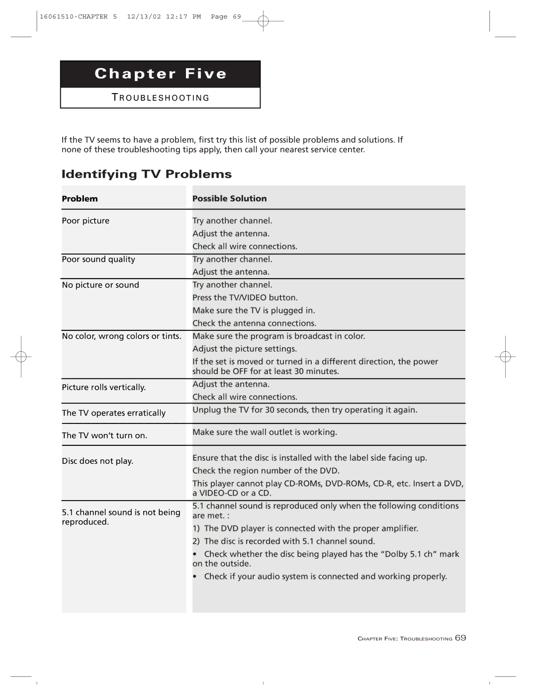 RCA B27TF685 manual Chapter Five, Identifying TV Problems 