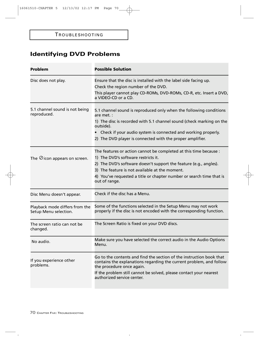 RCA B27TF685 manual Identifying DVD Problems 