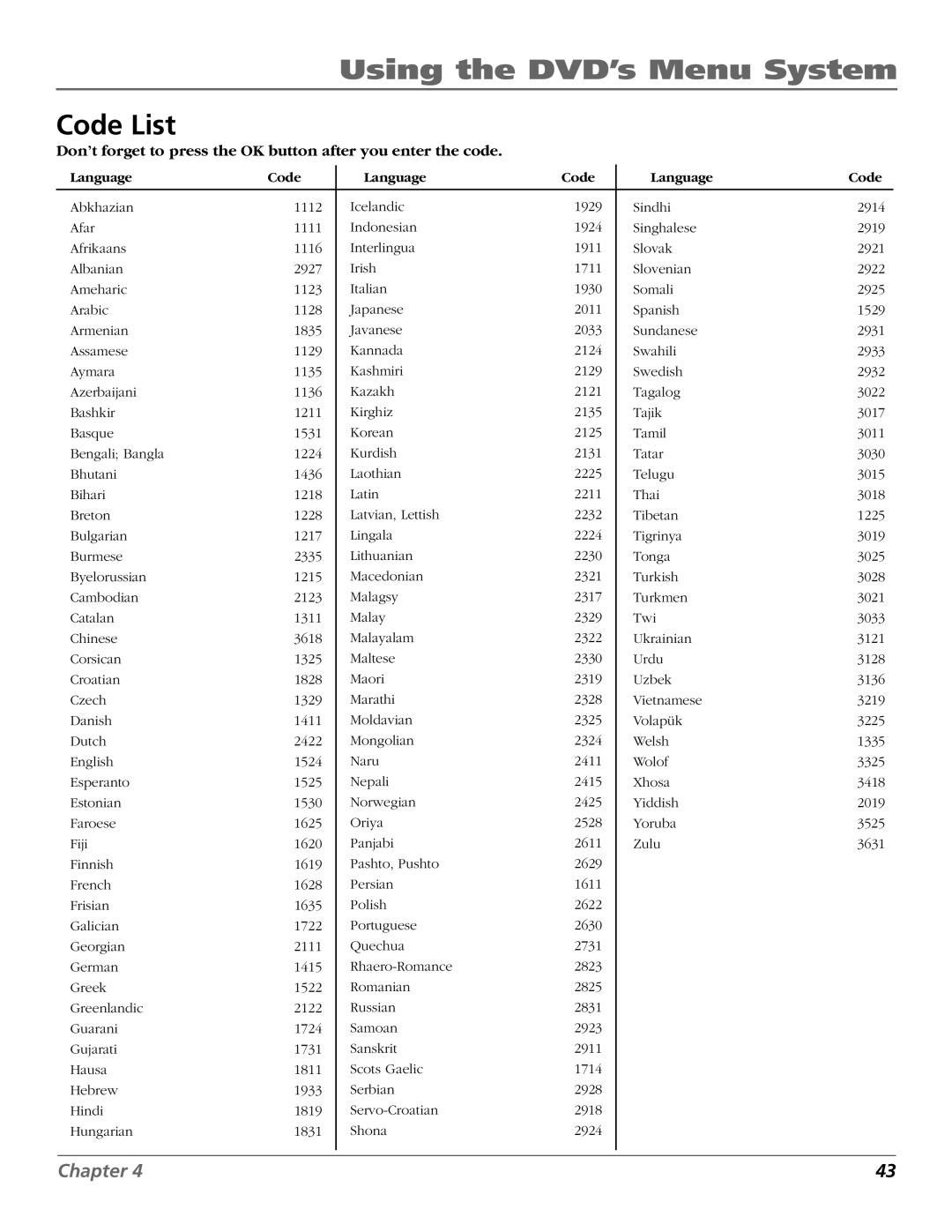 RCA BD1900 manual Code List, Language Code 