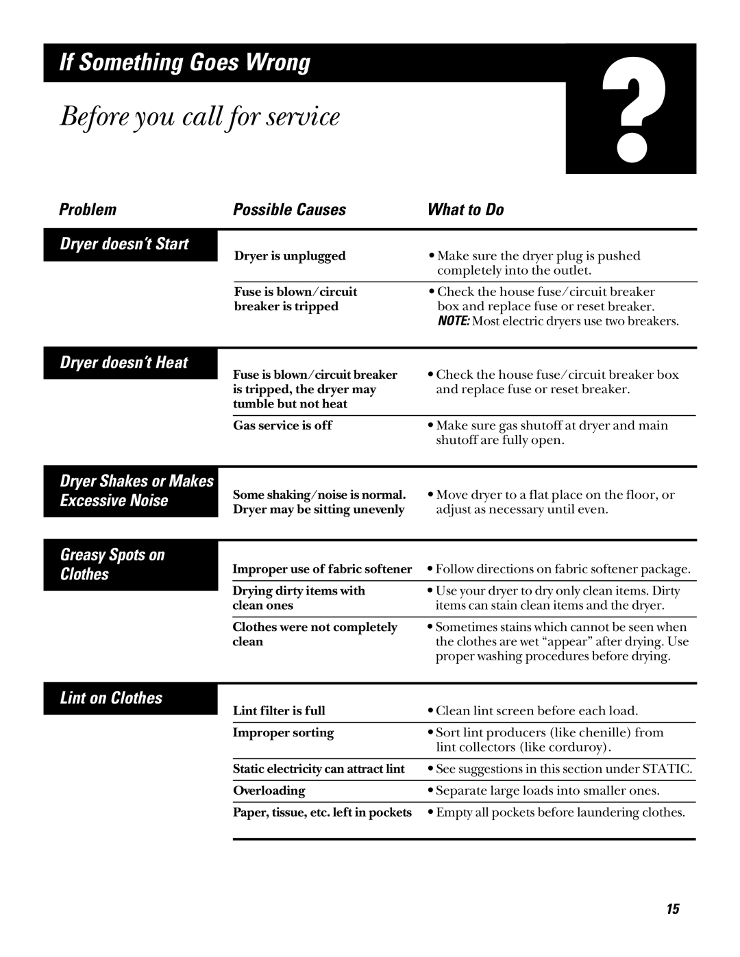 RCA bljr473gt, bjlr473et Before you call for service, Dryer doesn’t Start, Dryer doesn’t Heat, Lint on Clothes 