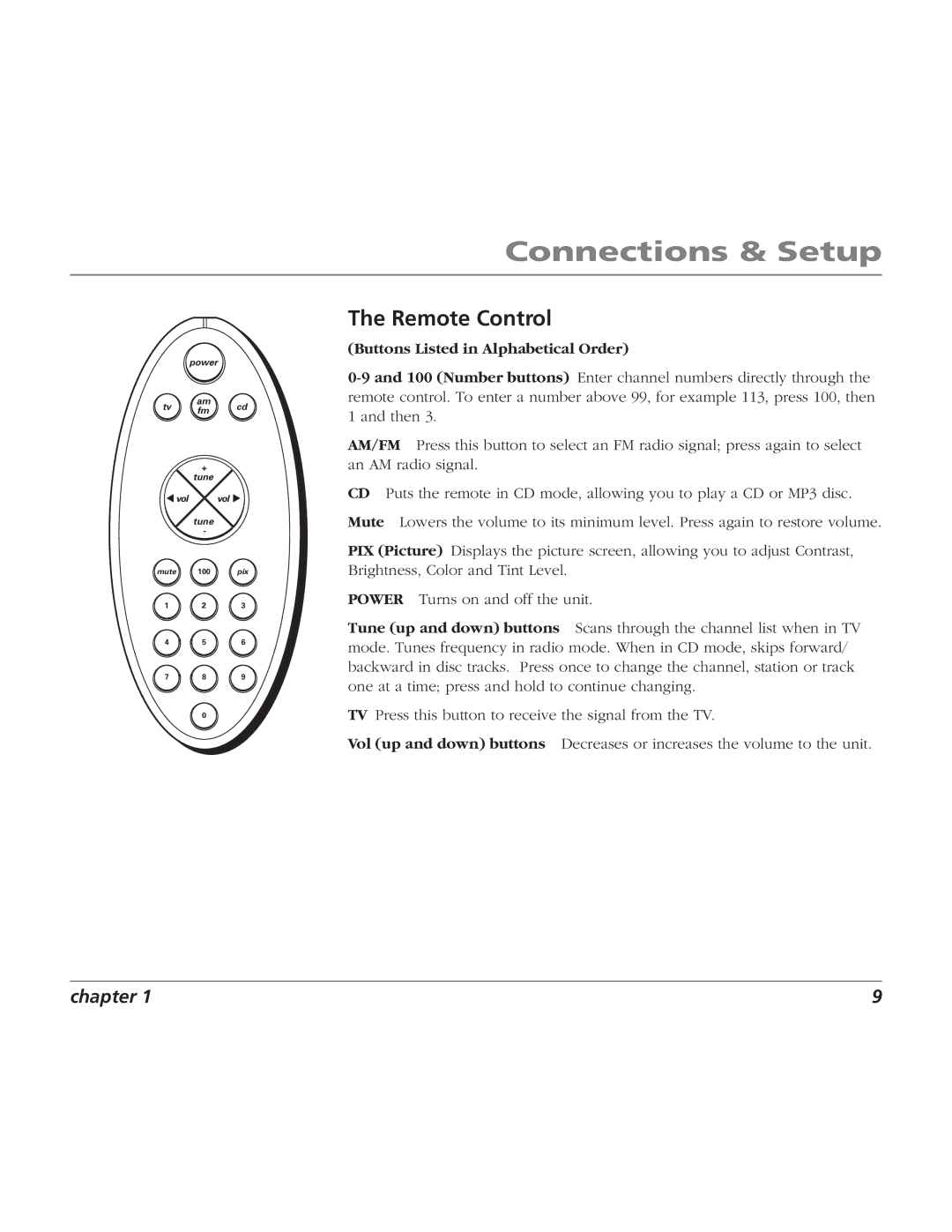 RCA BLC524 user manual Remote Control, Buttons Listed in Alphabetical Order 