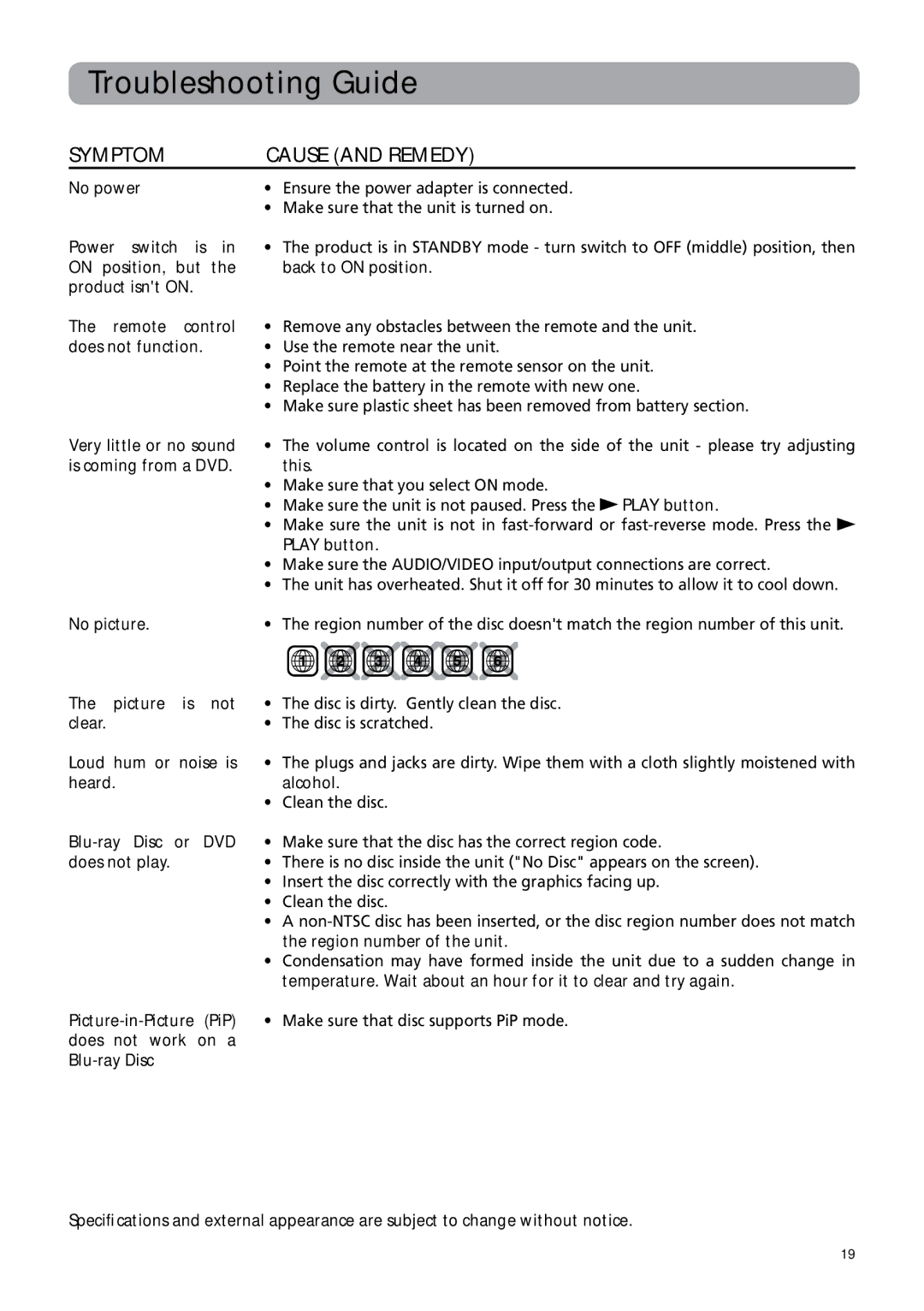 RCA BRC3108 user manual Troubleshooting Guide, Symptom Cause and Remedy 