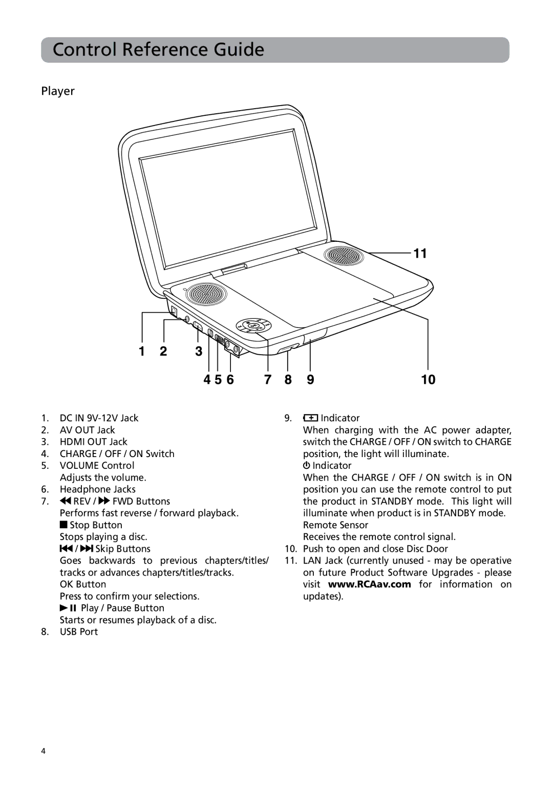RCA BRC3108 user manual Player 