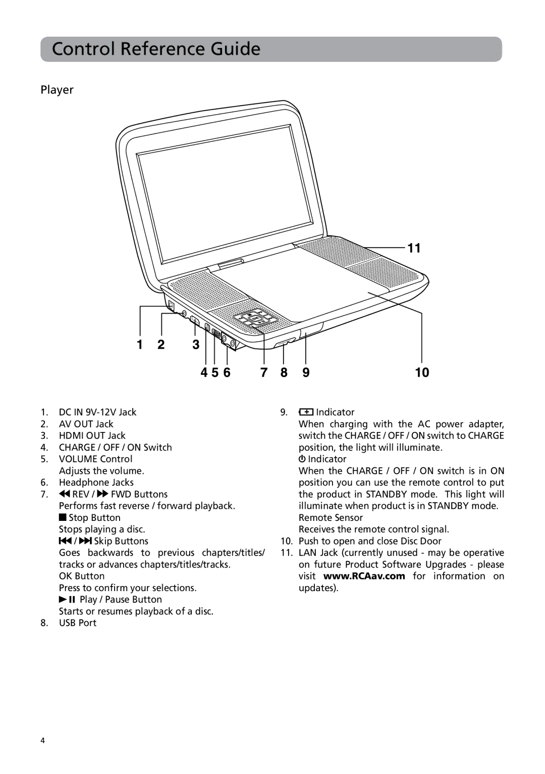 RCA BRC3109 user manual Player 