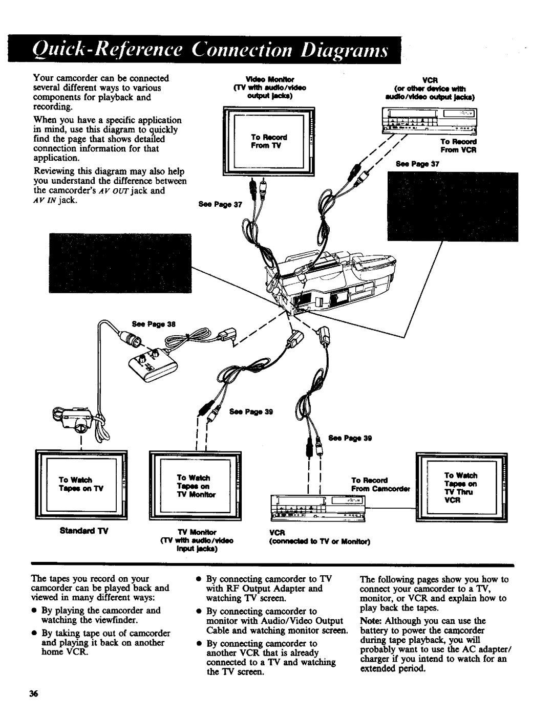 RCA CC-285 owner manual Jack, Vcr 