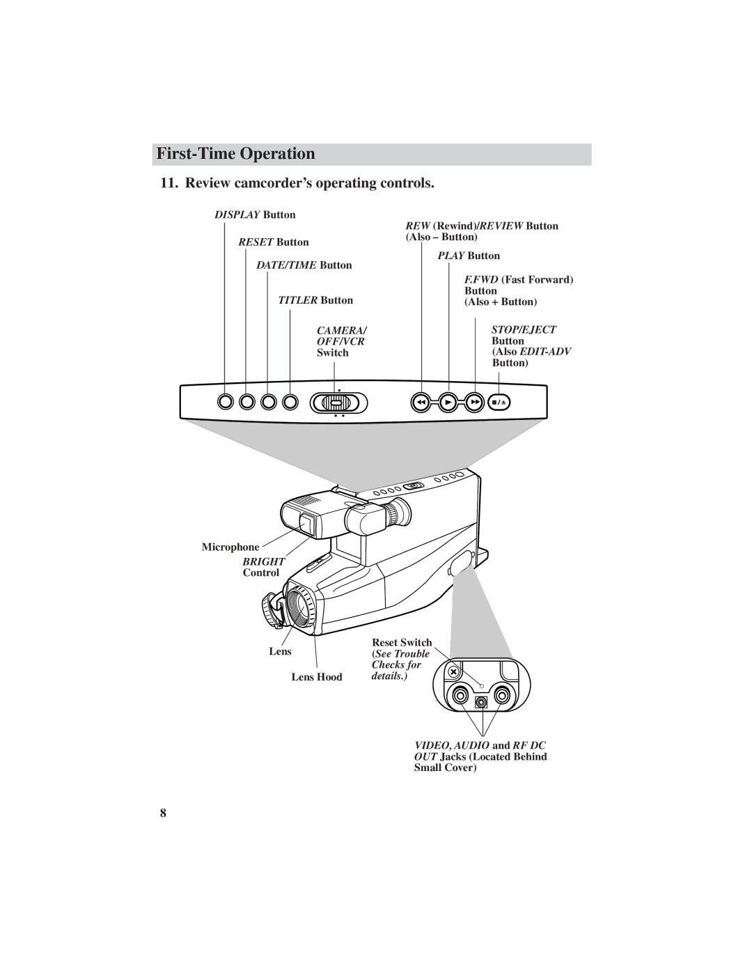 RCA CC4251 manual Review camcorder’s operating controls 