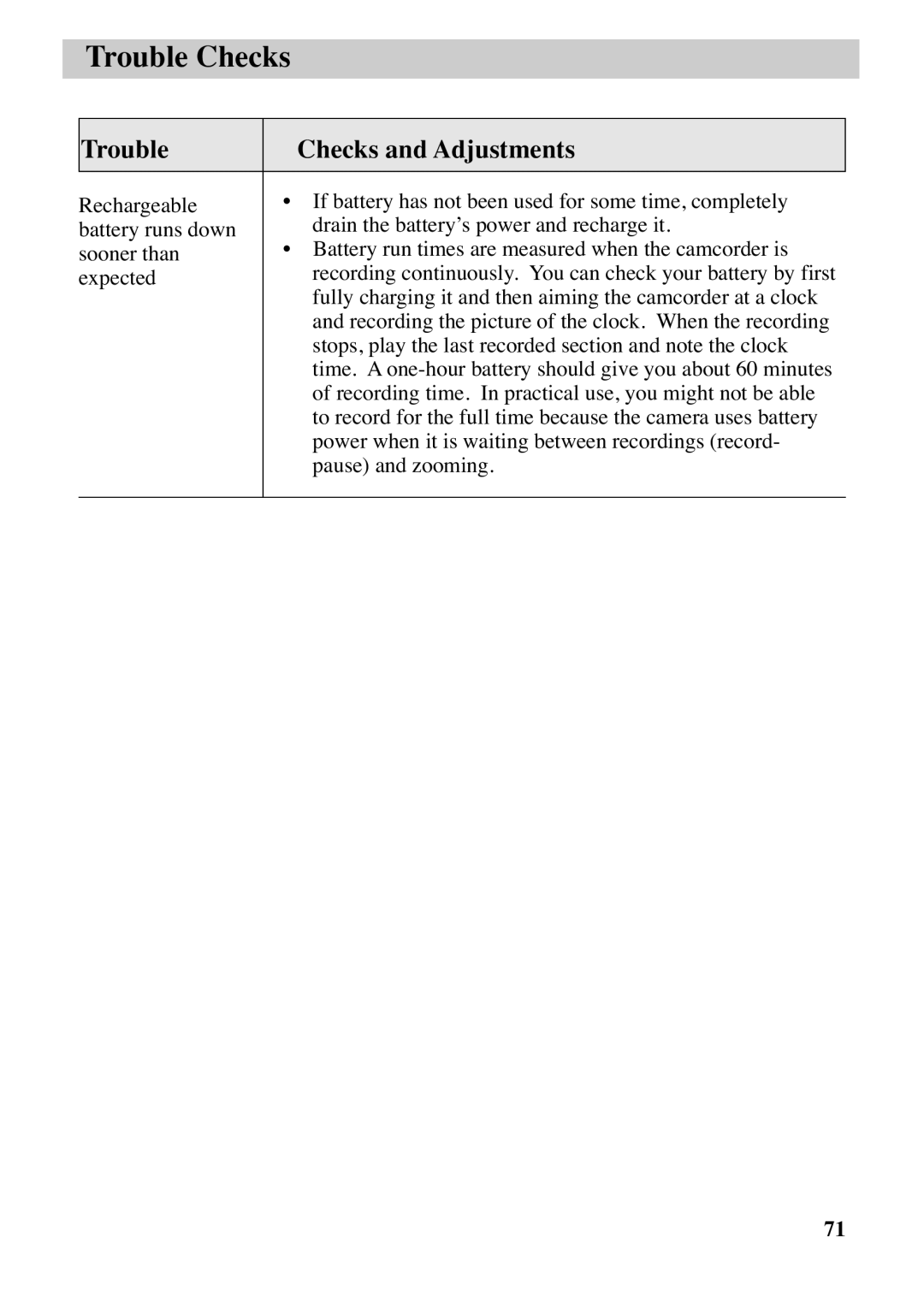 RCA CC6263 manual Trouble Checks 