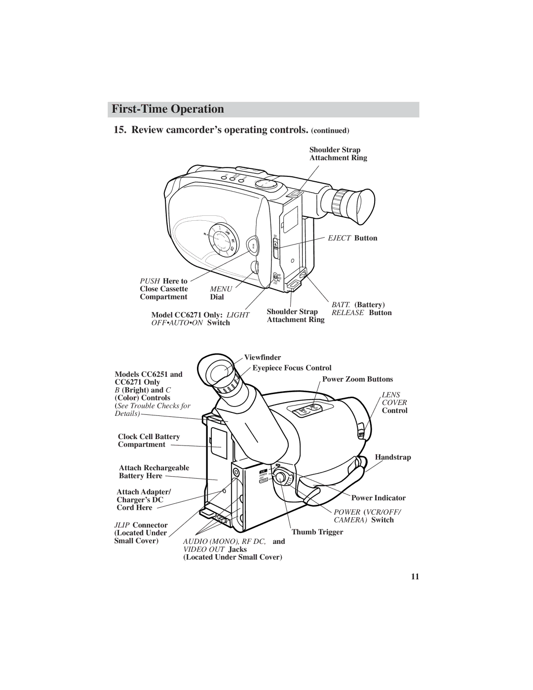 RCA CC6251, CC6271, CC6151 manual Lens Cover 