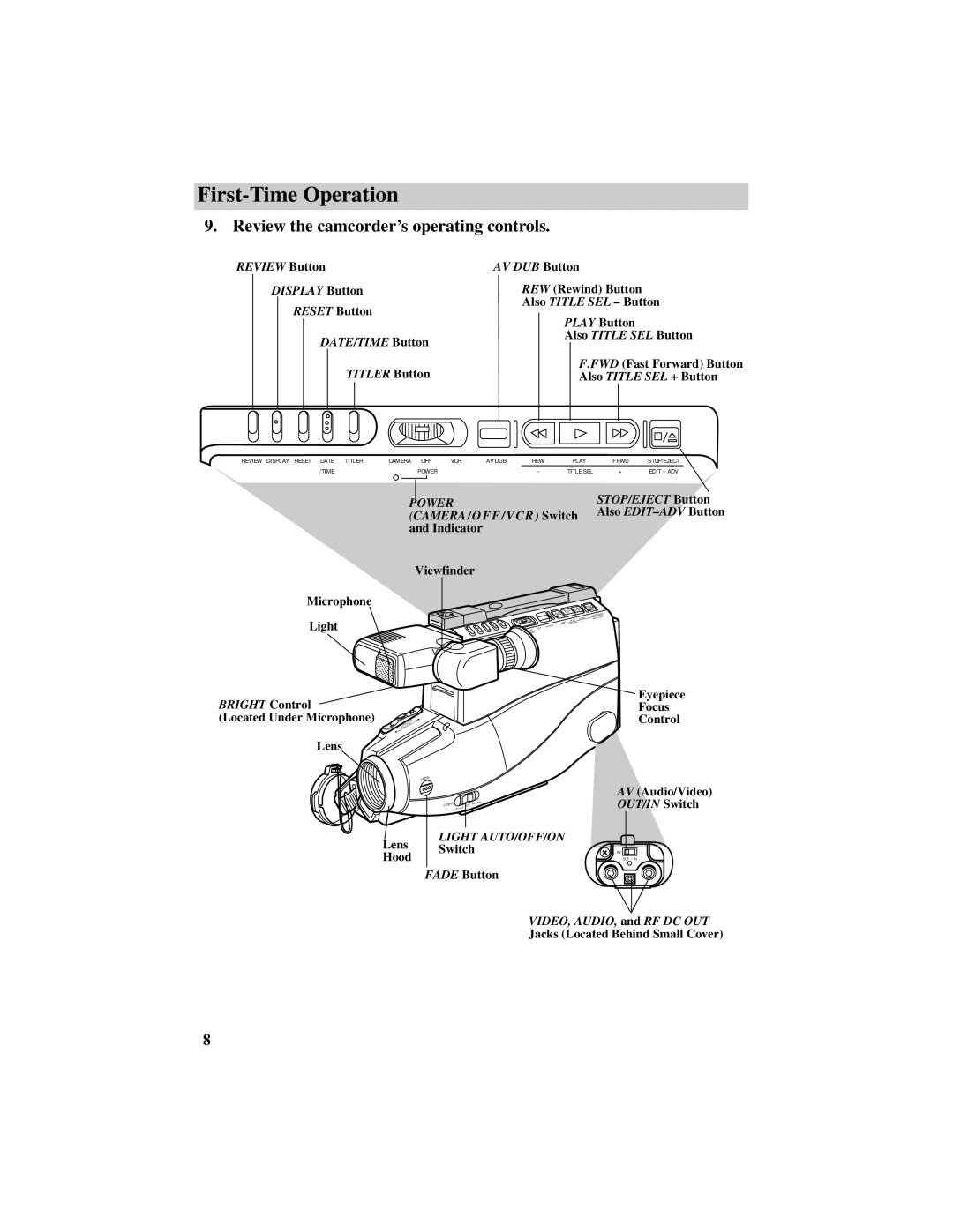 RCA CC632 manual Review the camcorder’s operating controls, Titler Button Also Title SEL + Button 