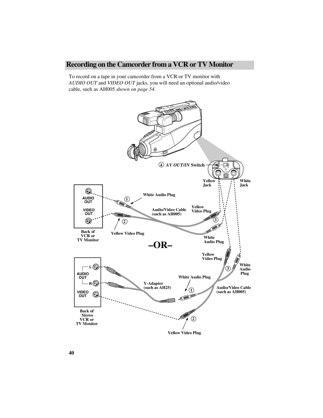 RCA CC632 manual Recording on the Camcorder from a VCR or TV Monitor 