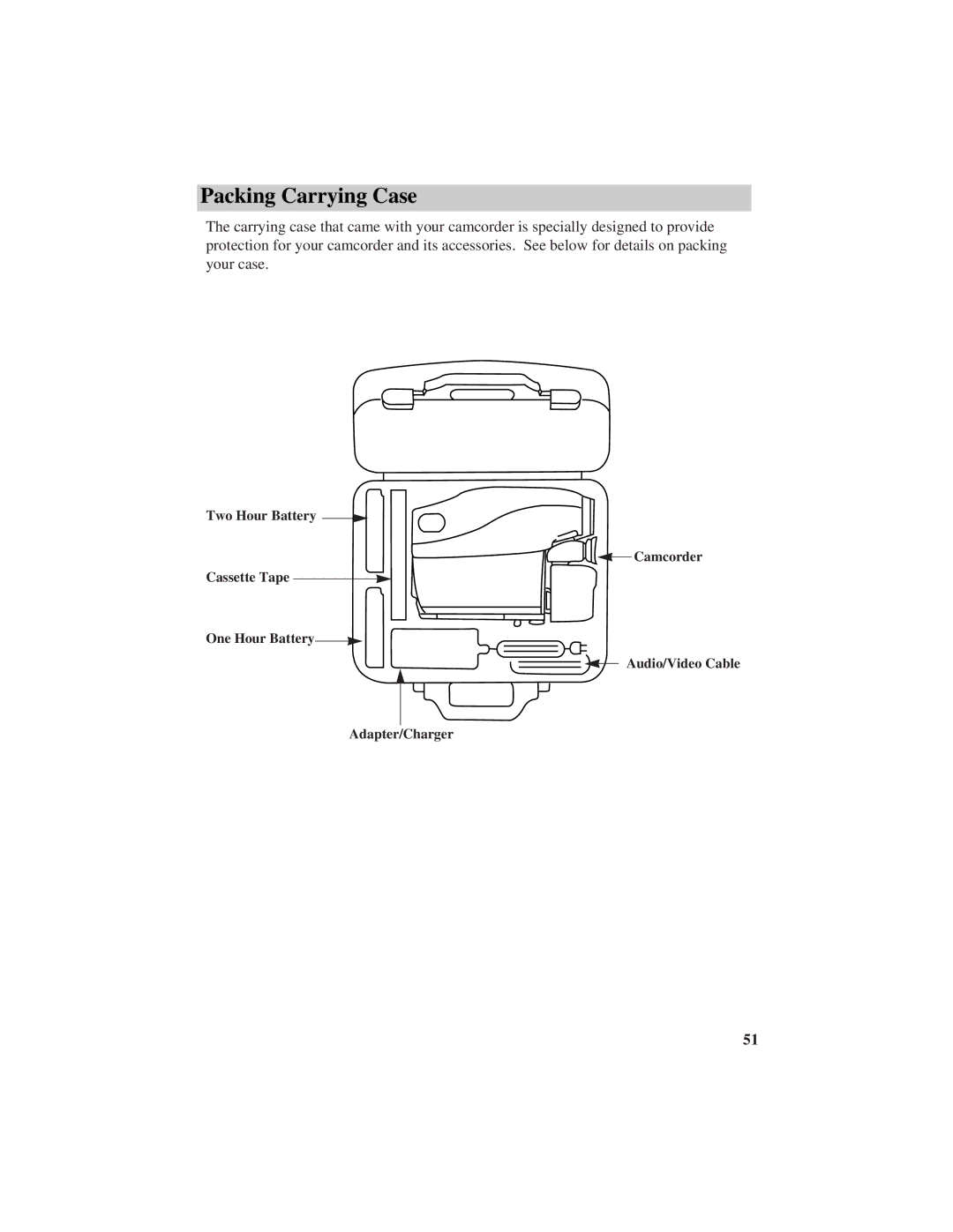 RCA CC632 manual Packing Carrying Case 