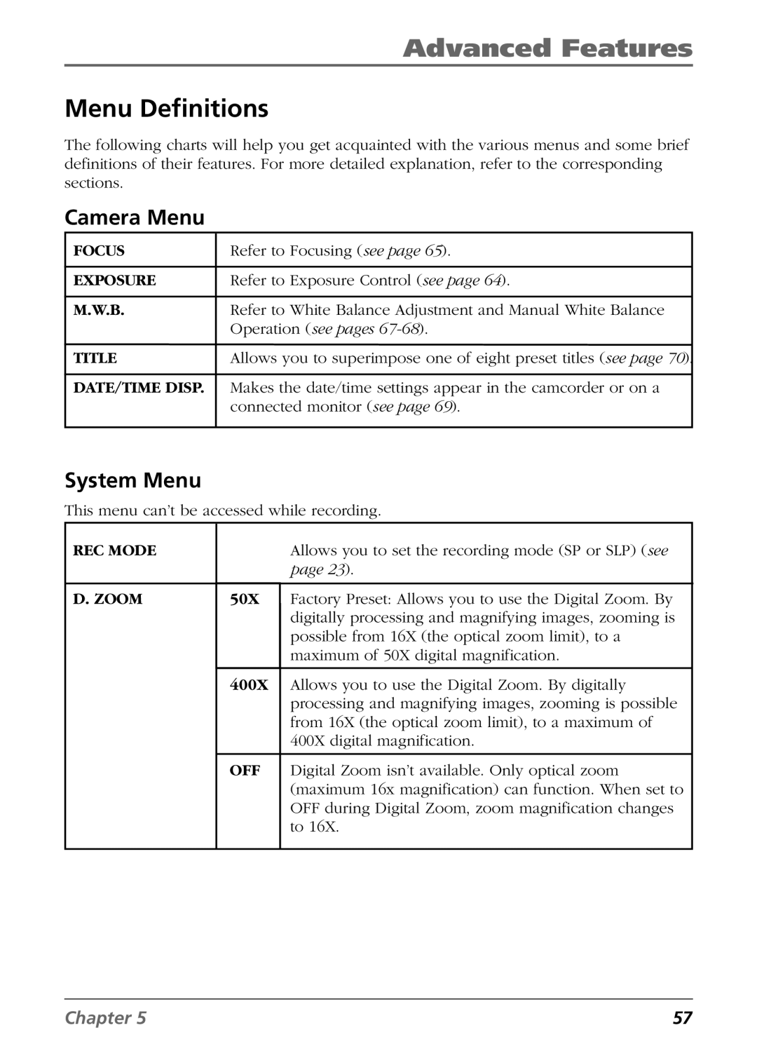 RCA CC6364/CC6374 manual Menu Definitions, Camera Menu, System Menu 