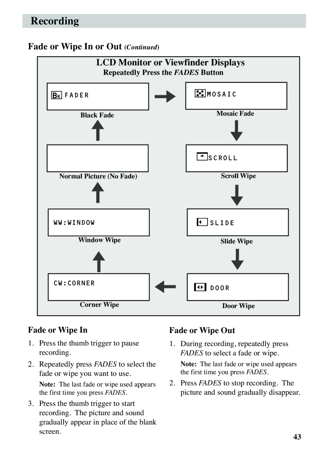 RCA CC6383 Fade or Wipe In or Out LCD Monitor or Viewfinder Displays, Fade or Wipe Out, Repeatedly Press the Fades Button 