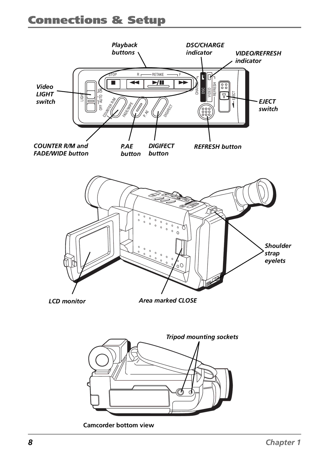 RCA CC6384/CC6394 manual Dsc/Charge 