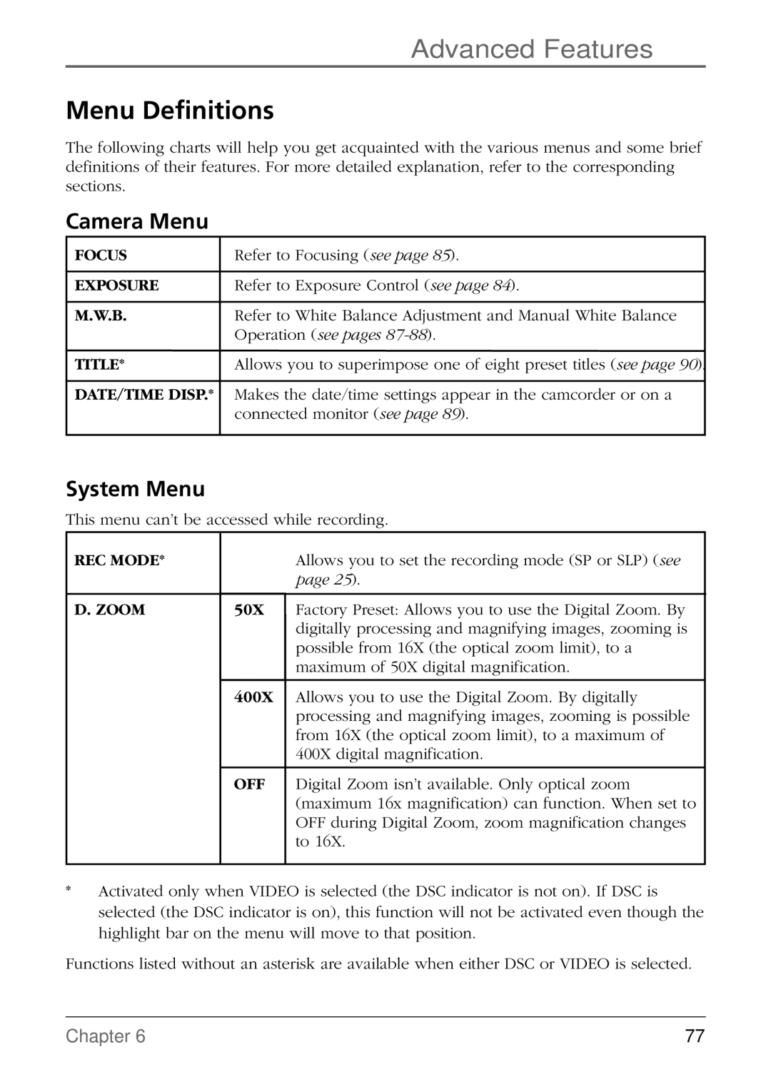 RCA CC6384/CC6394 manual Menu Definitions, Camera Menu, System Menu 