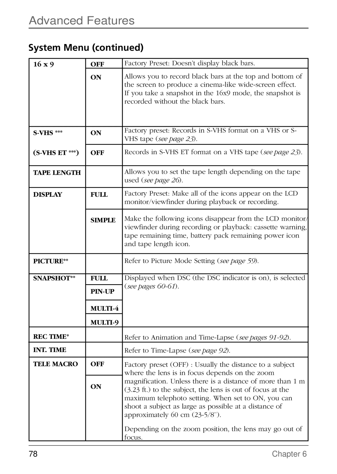 RCA CC6384/CC6394 manual Picture 