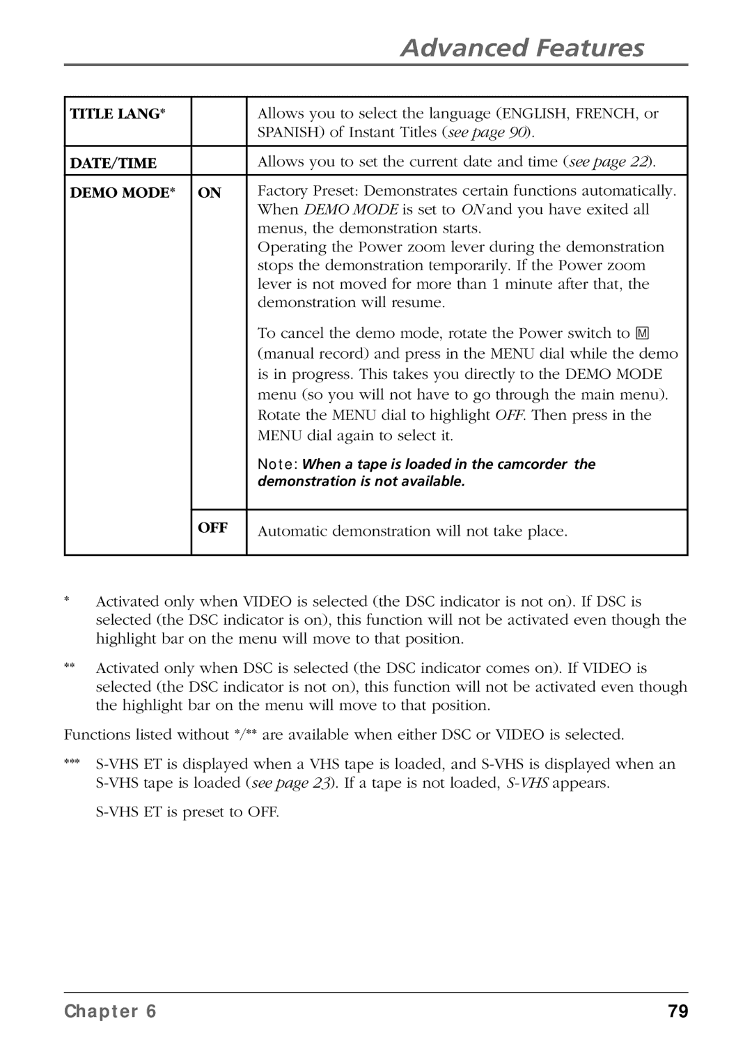 RCA CC6384/CC6394 manual Title Lang 