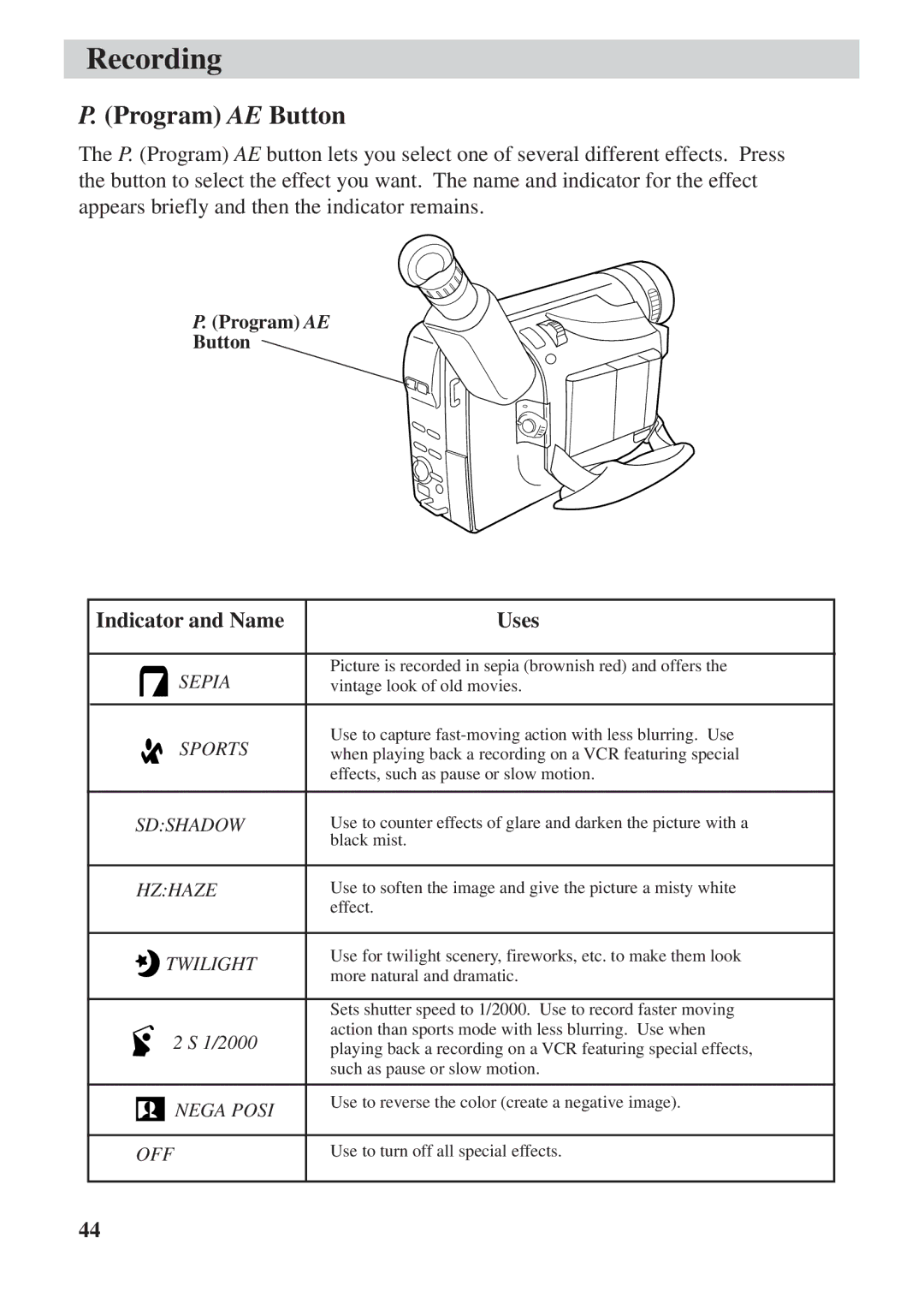 RCA CC6392 manual Program AE Button, Indicator and Name Uses 