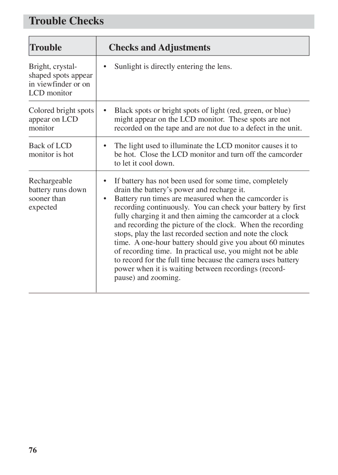 RCA CC6392 manual Trouble Checks 