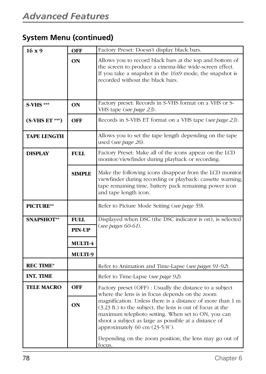 RCA CC6394 manual Picture 