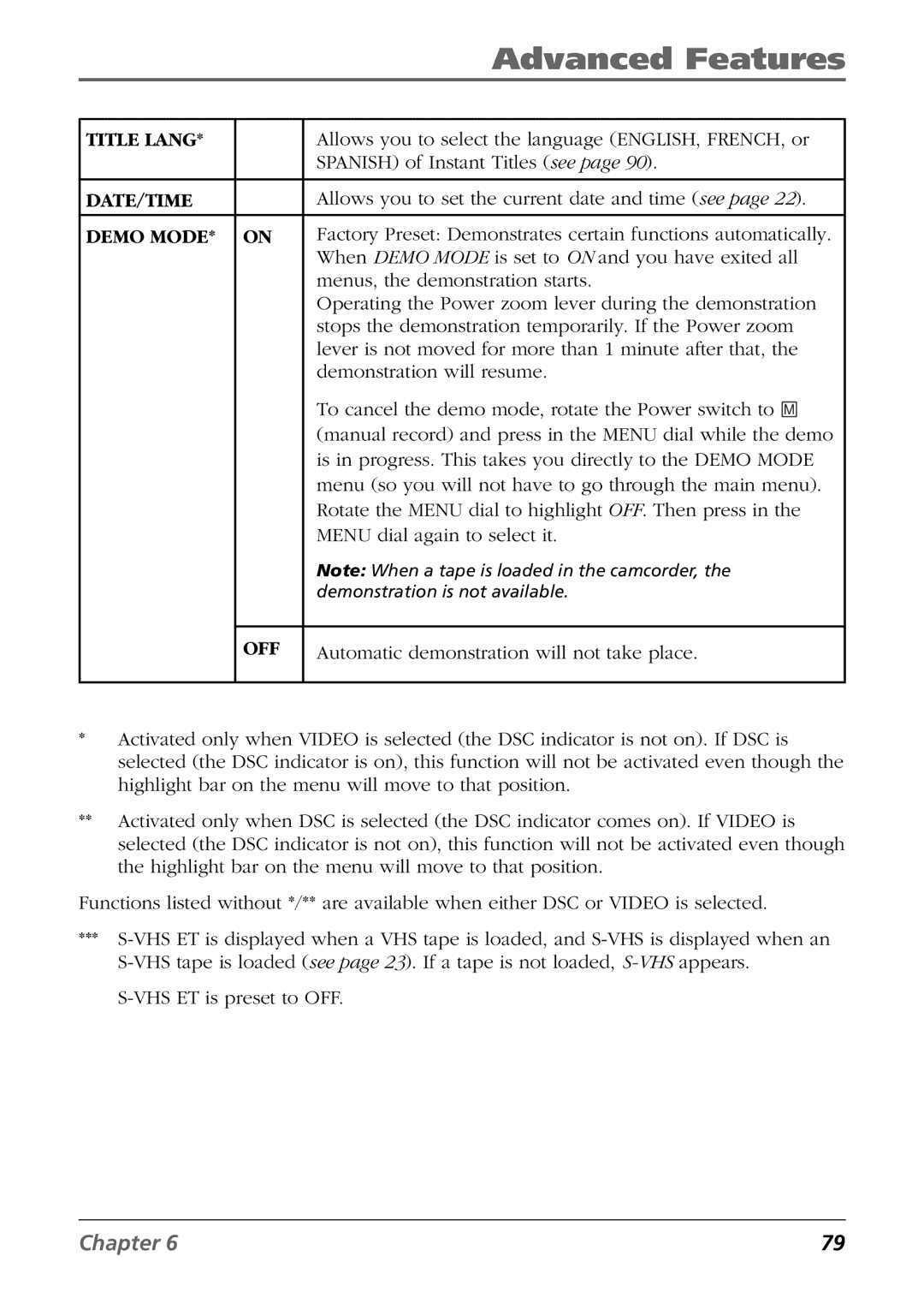 RCA CC6394 manual Title Lang 