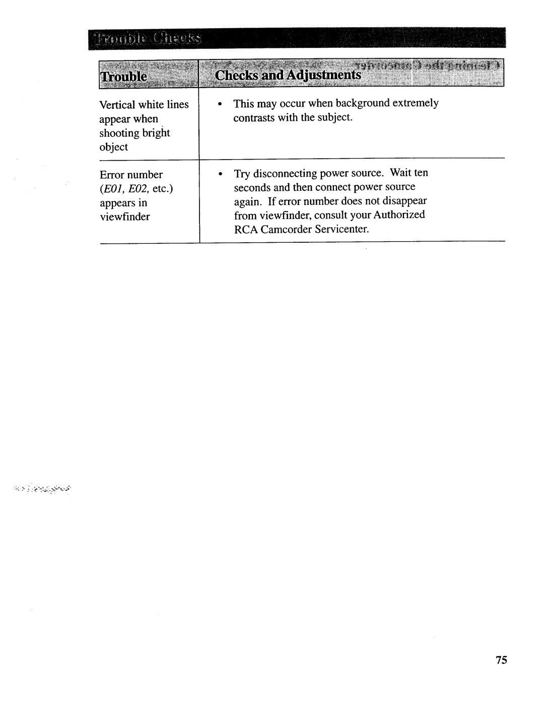 RCA CC643 manual 