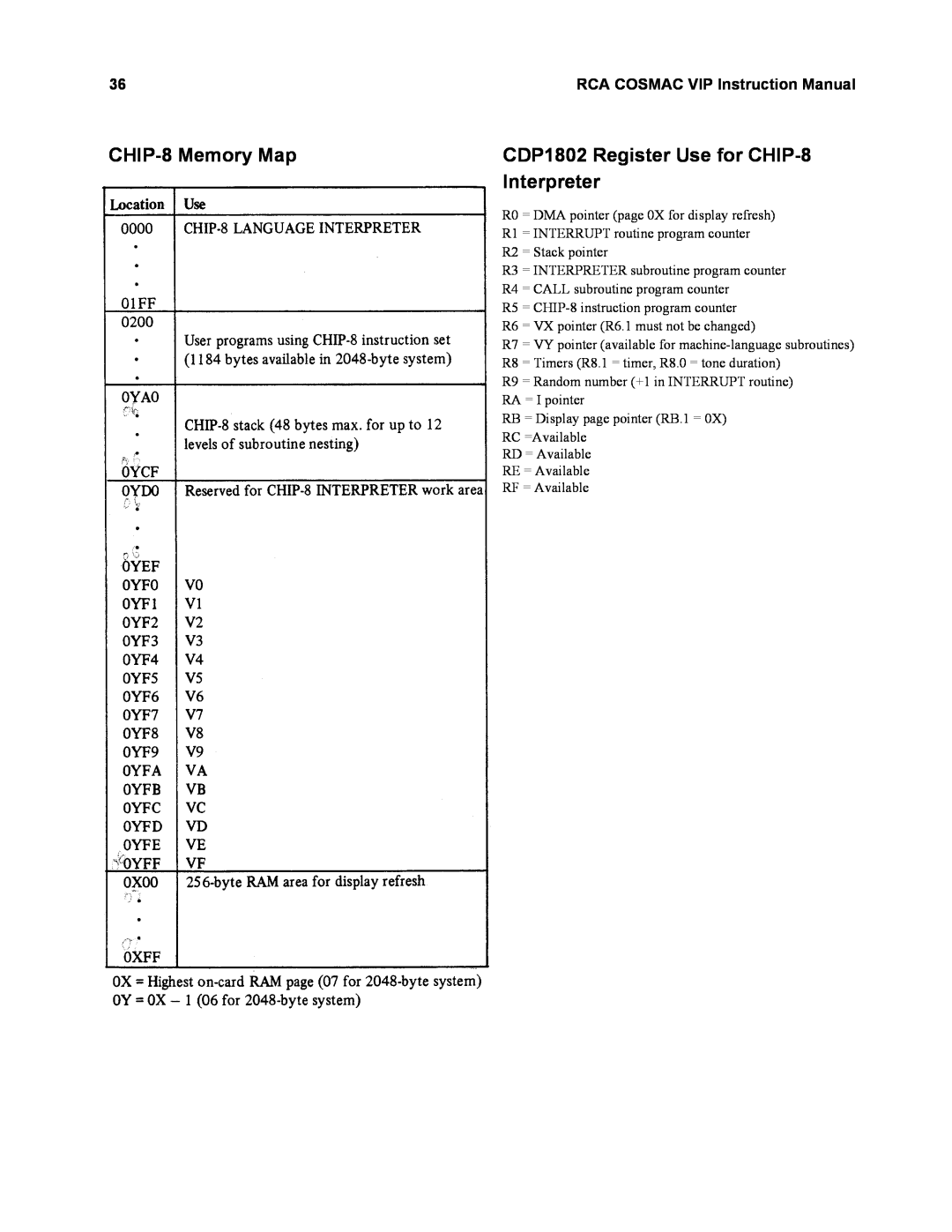 RCA CDP18S711 manual CHIP-8Memory Map, CDP1802 Register Use for CHIP-8, Interpreter 