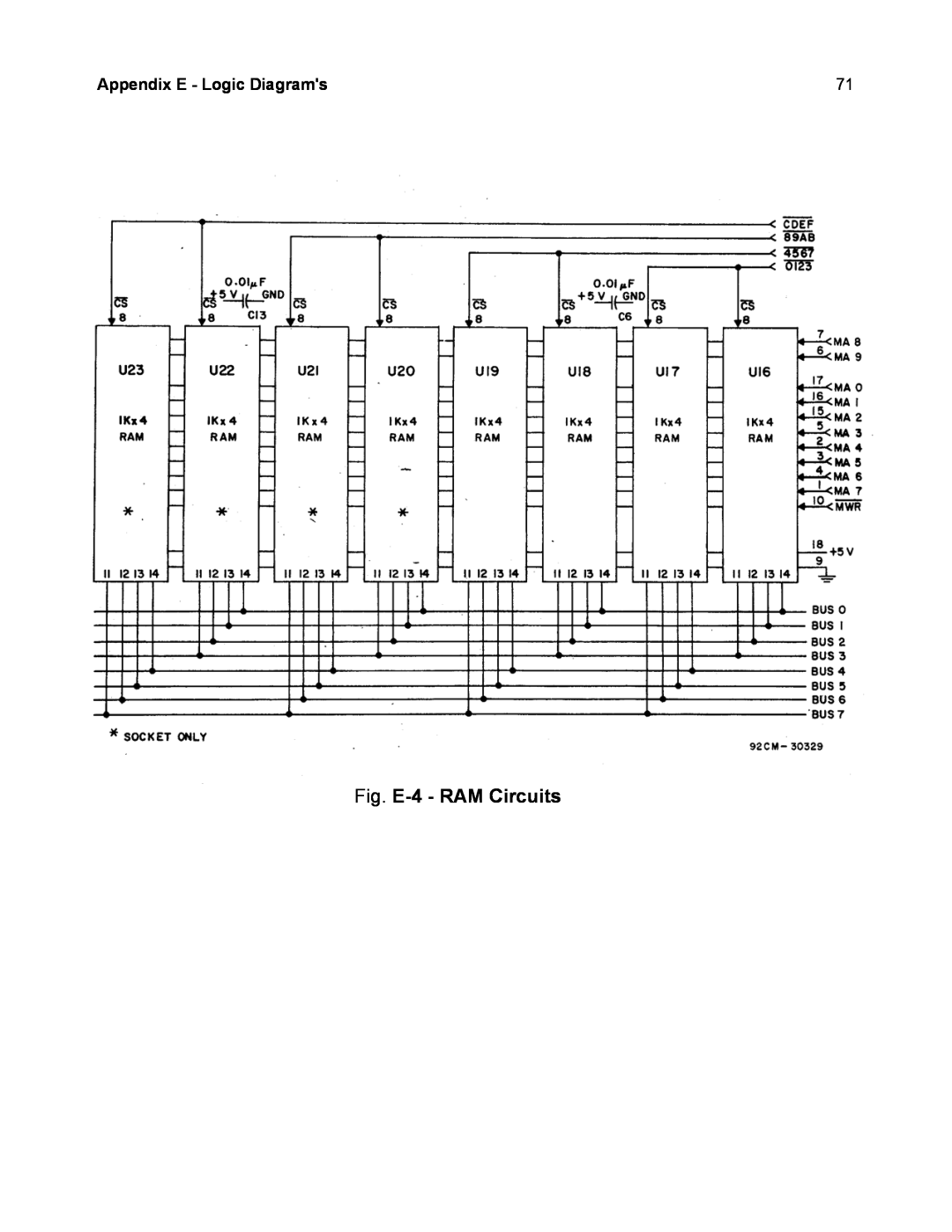 RCA CDP18S711 manual Fig. E-4- RAM Circuits, Appendix E - Logic Diagrams 
