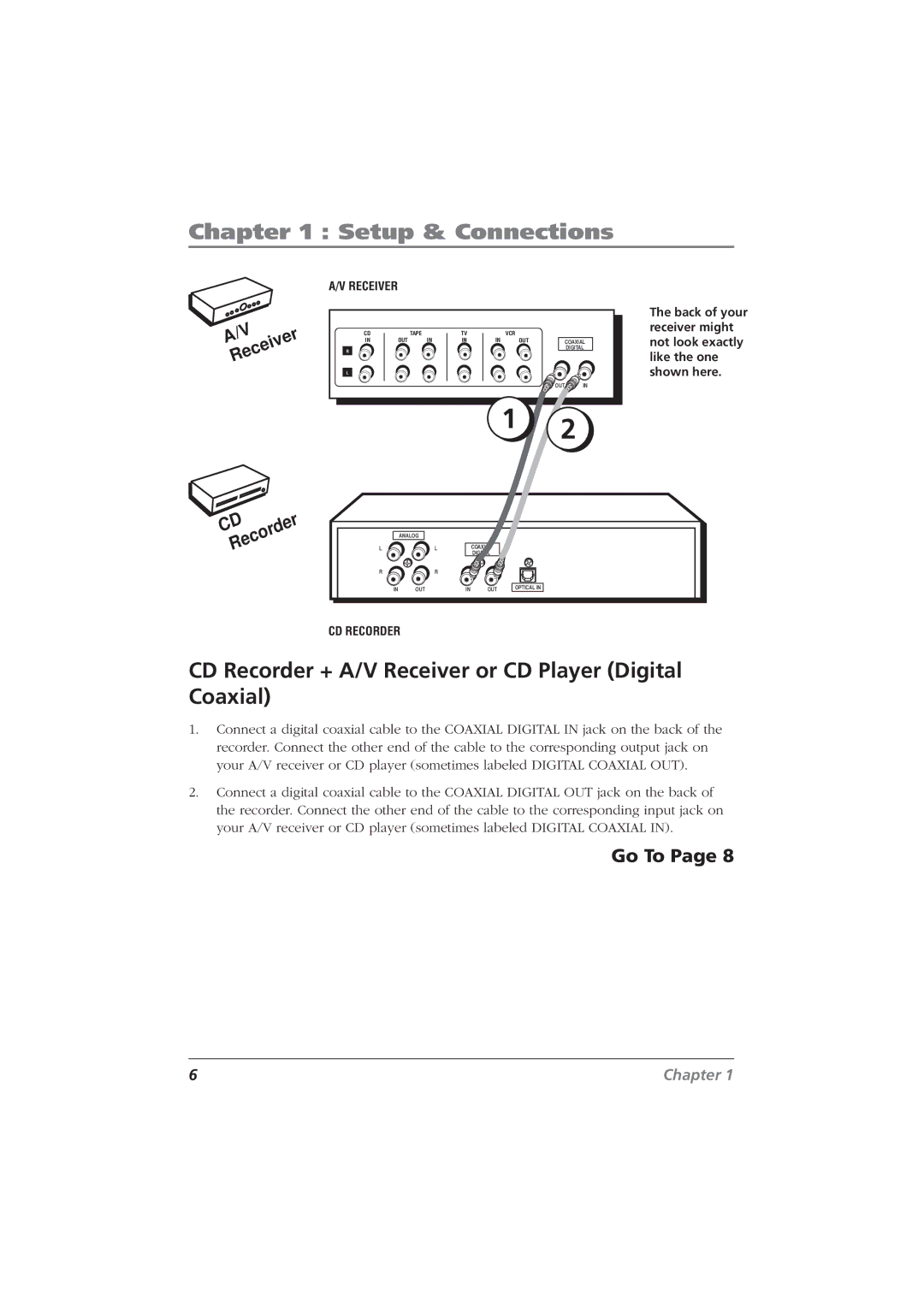 RCA CDRW10 manual CD Recorder + A/V Receiver or CD Player Digital Coaxial 