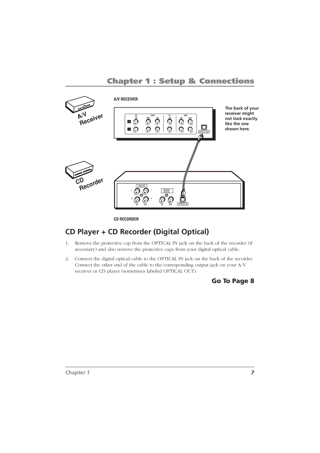 RCA CDRW10 manual CD Player + CD Recorder Digital Optical 